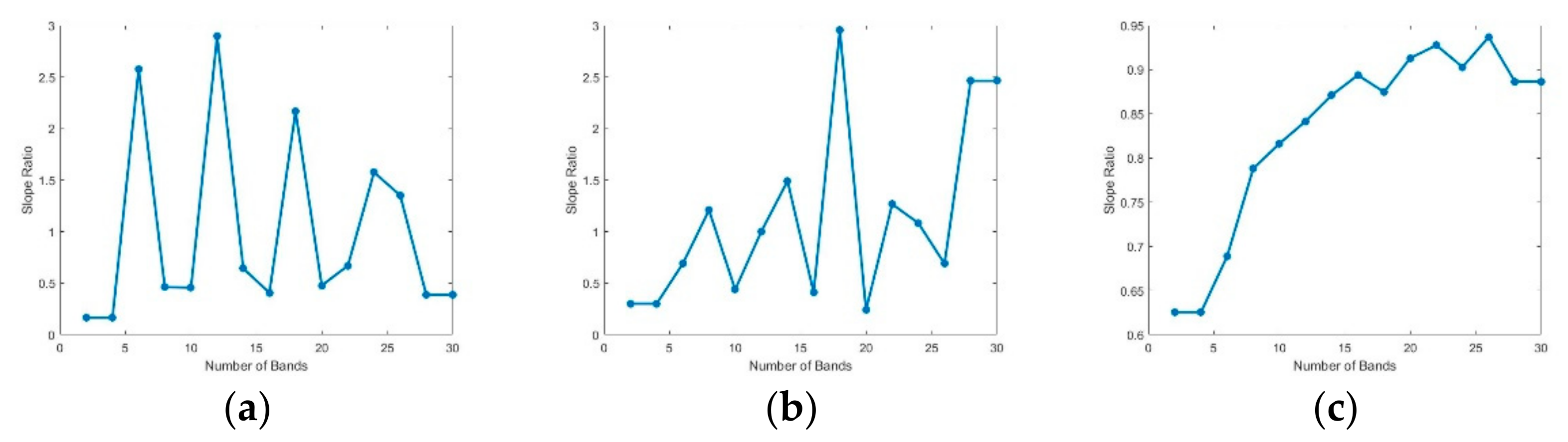 Remotesensing 14 03217 g010
