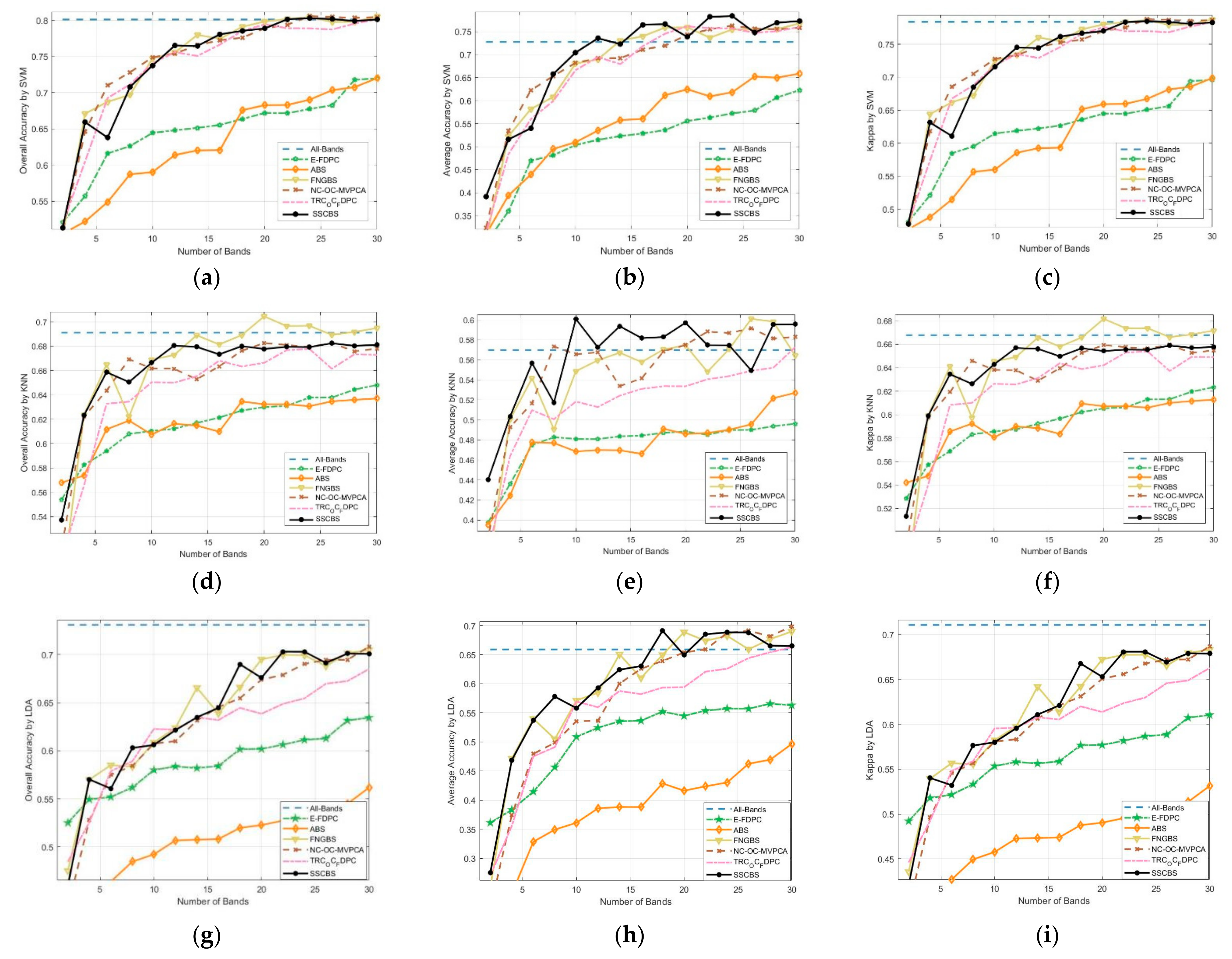 Remotesensing 14 03217 g011