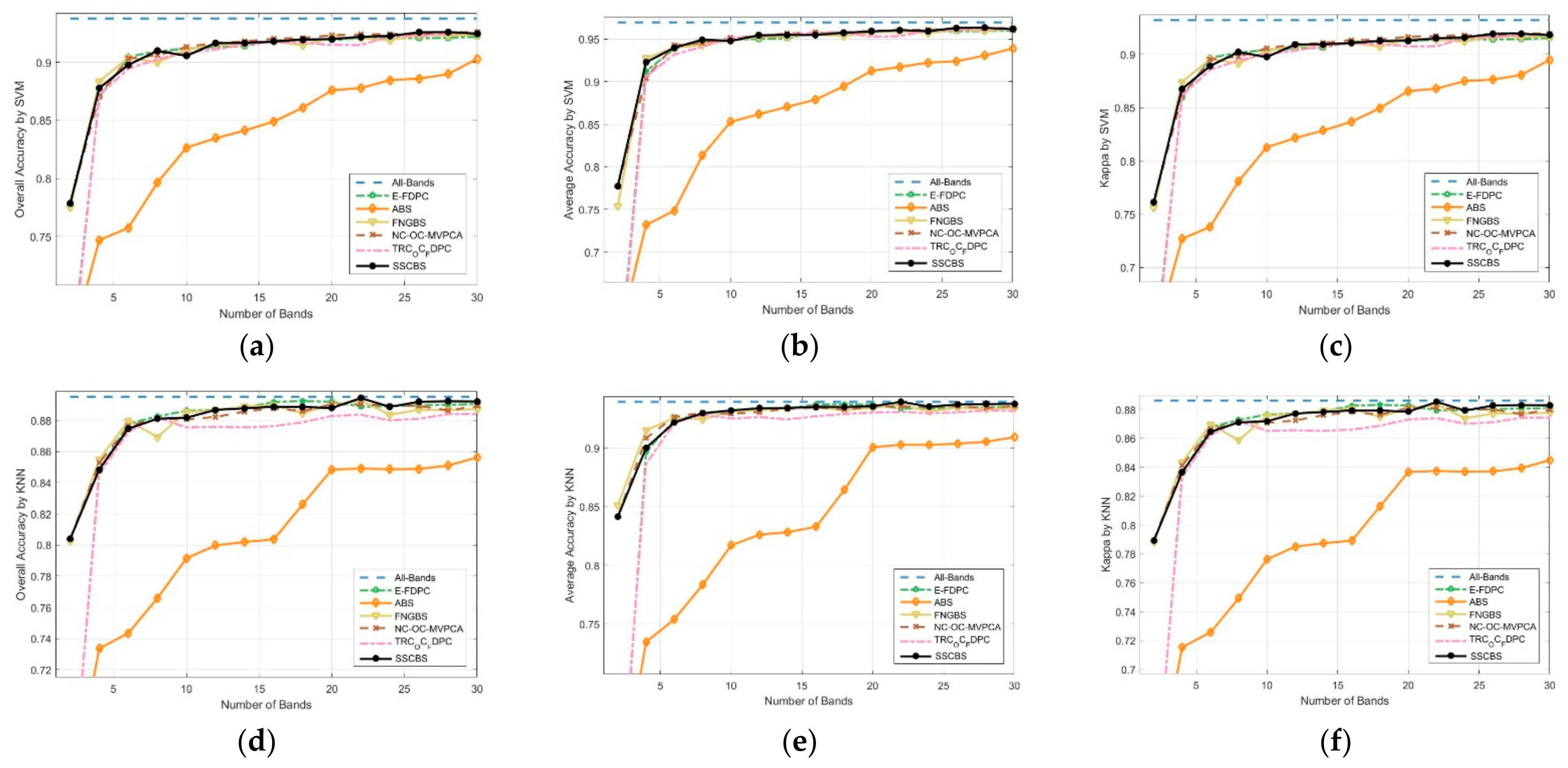 Remotesensing 14 03217 g012a
