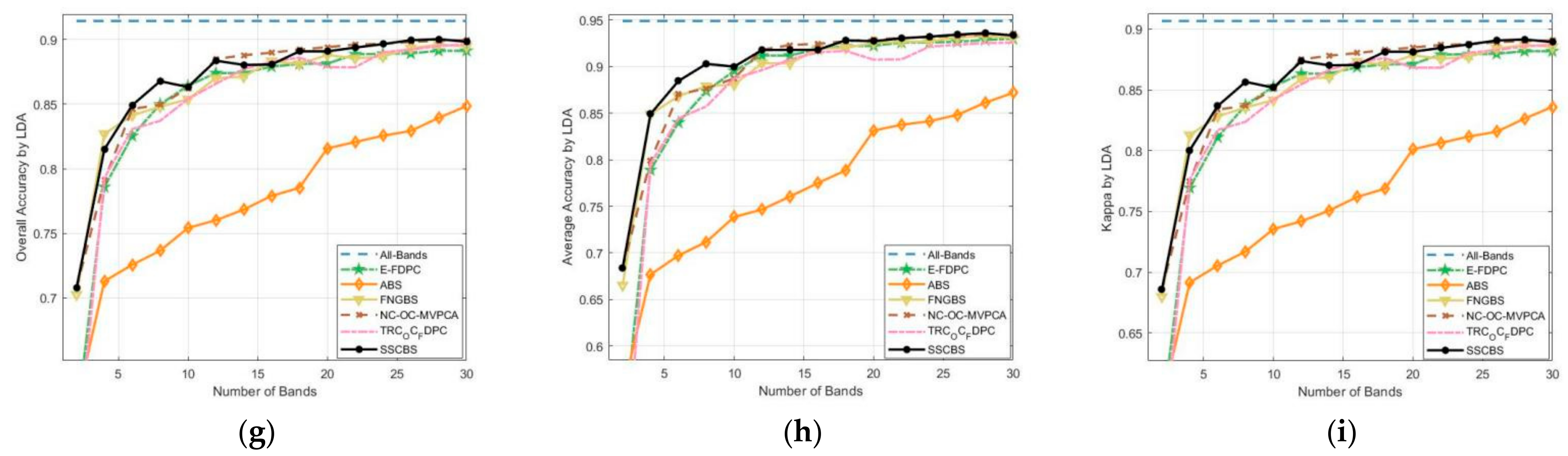 Remotesensing 14 03217 g012b