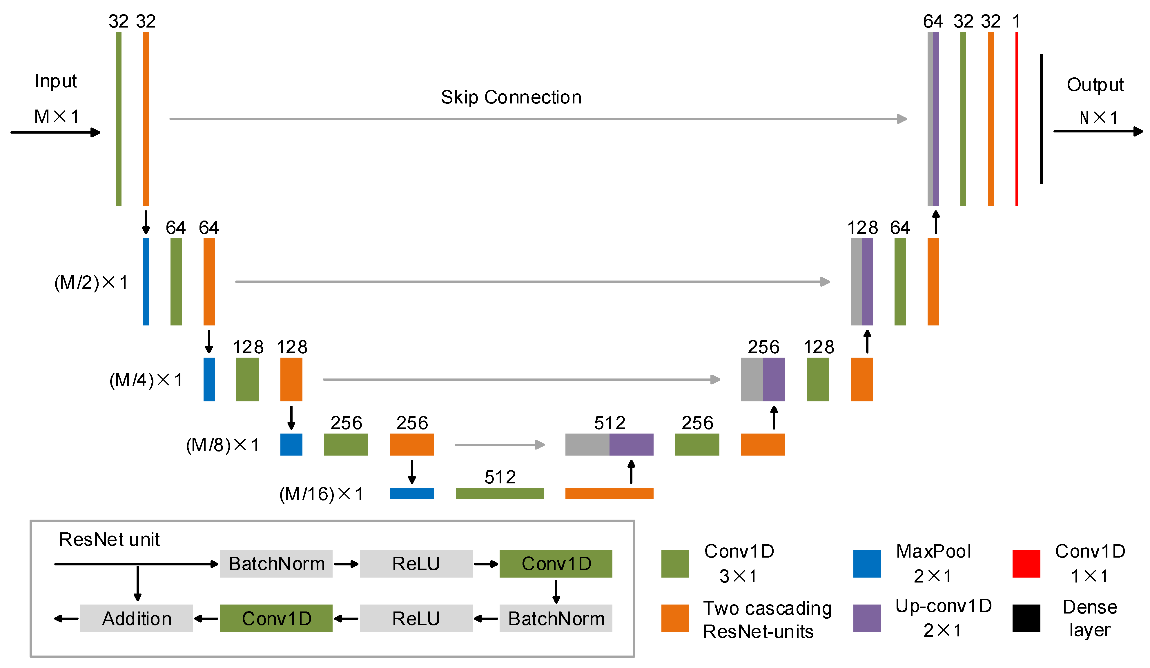 Remotesensing 14 03218 g002 550