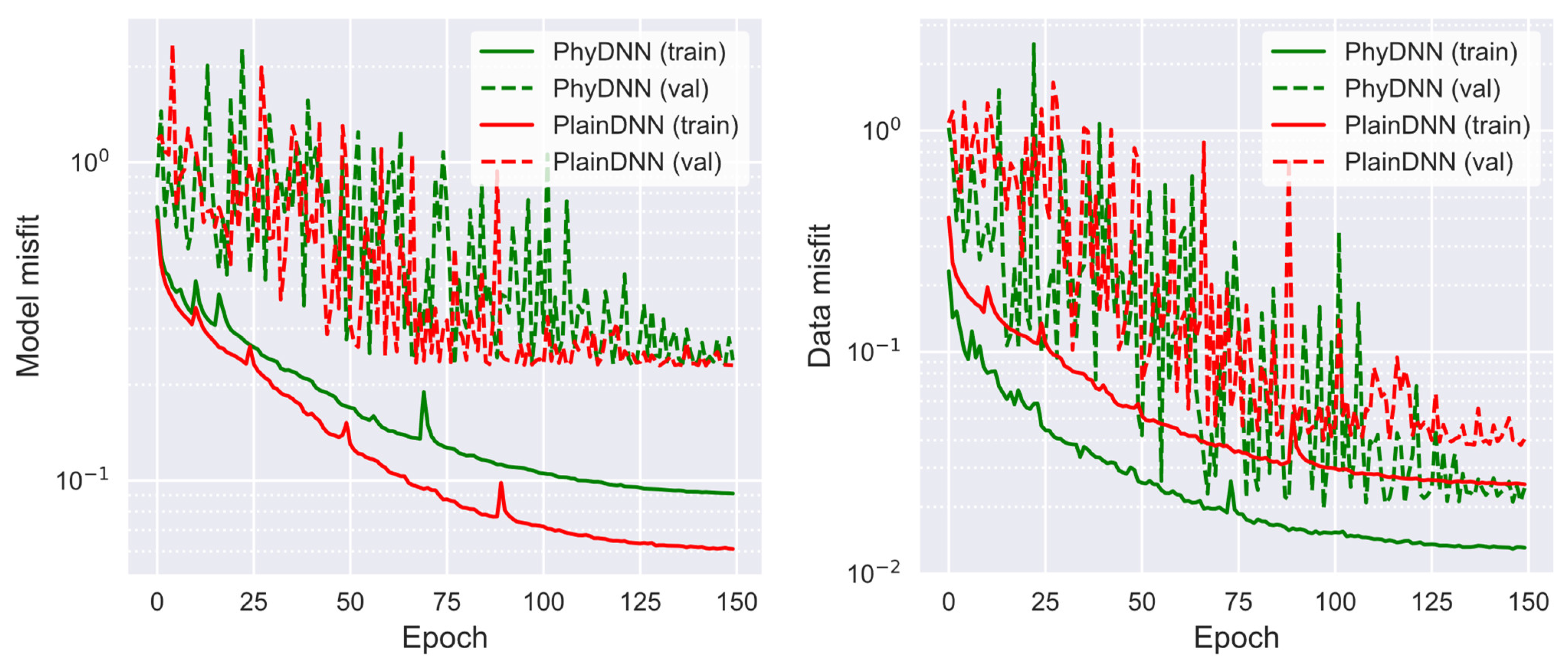 Remotesensing 14 03218 g005 550