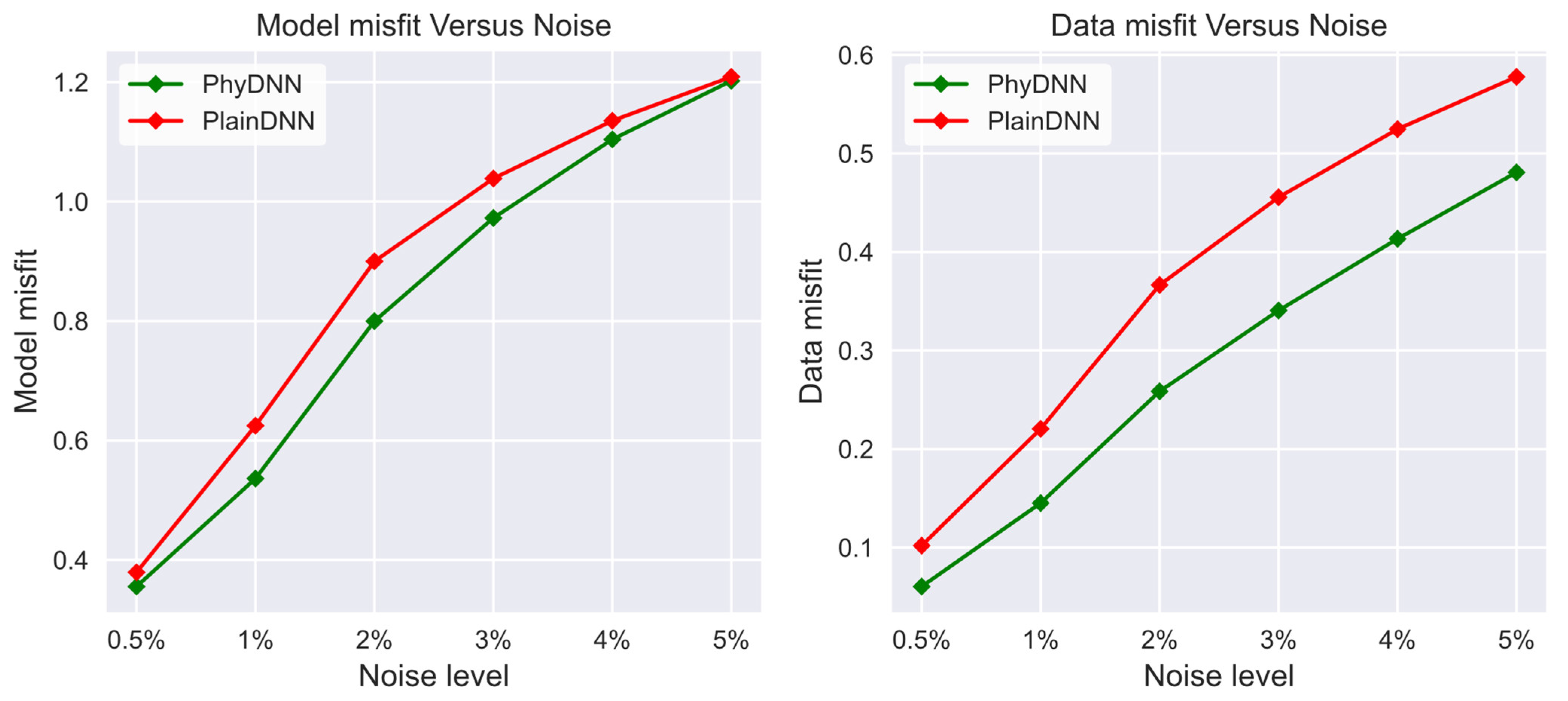 Remotesensing 14 03218 g007 550