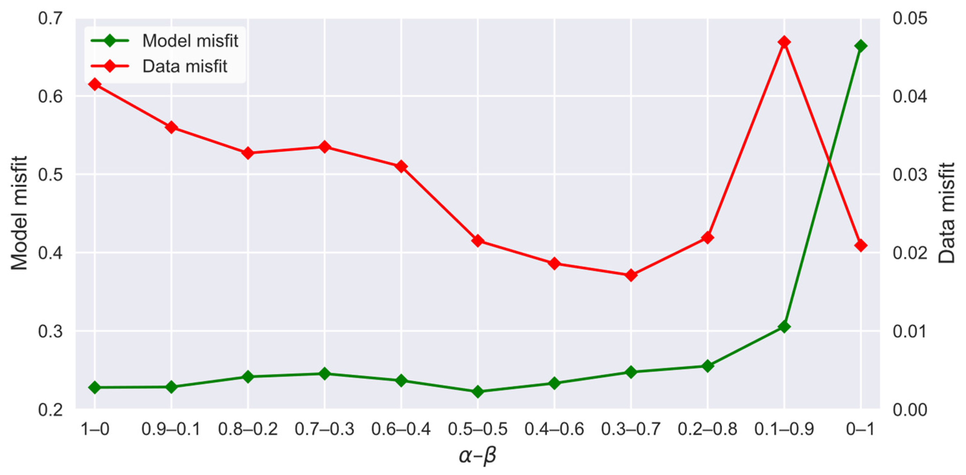 Remotesensing 14 03218 g008 550