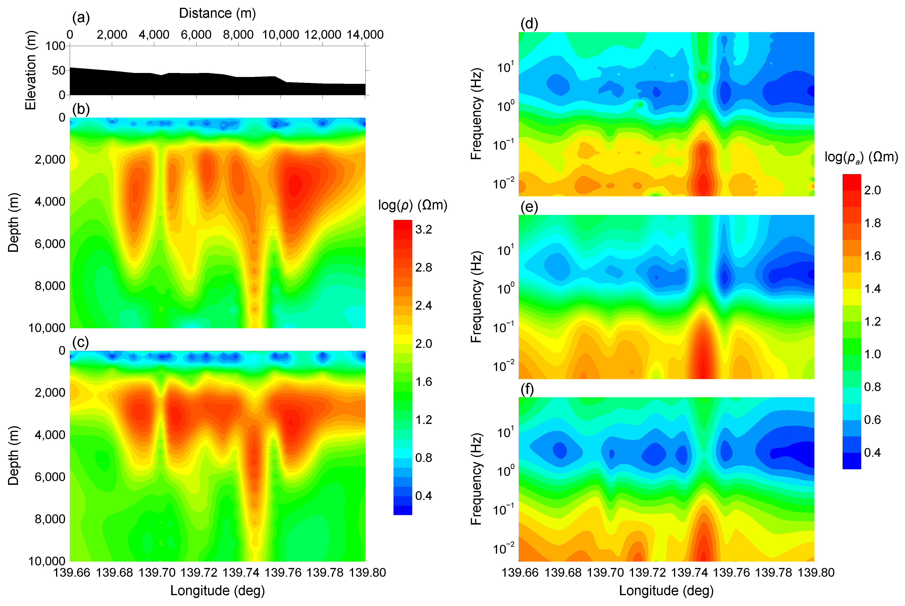 Remotesensing 14 03218 g018 550