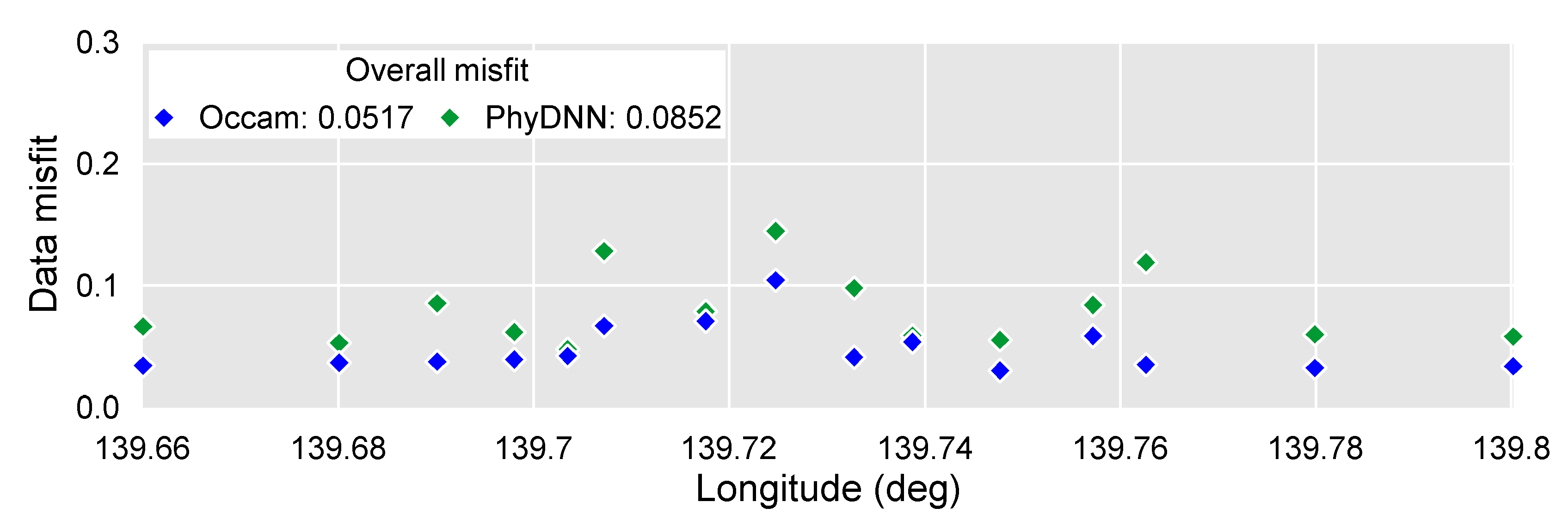 Remotesensing 14 03218 g019 550