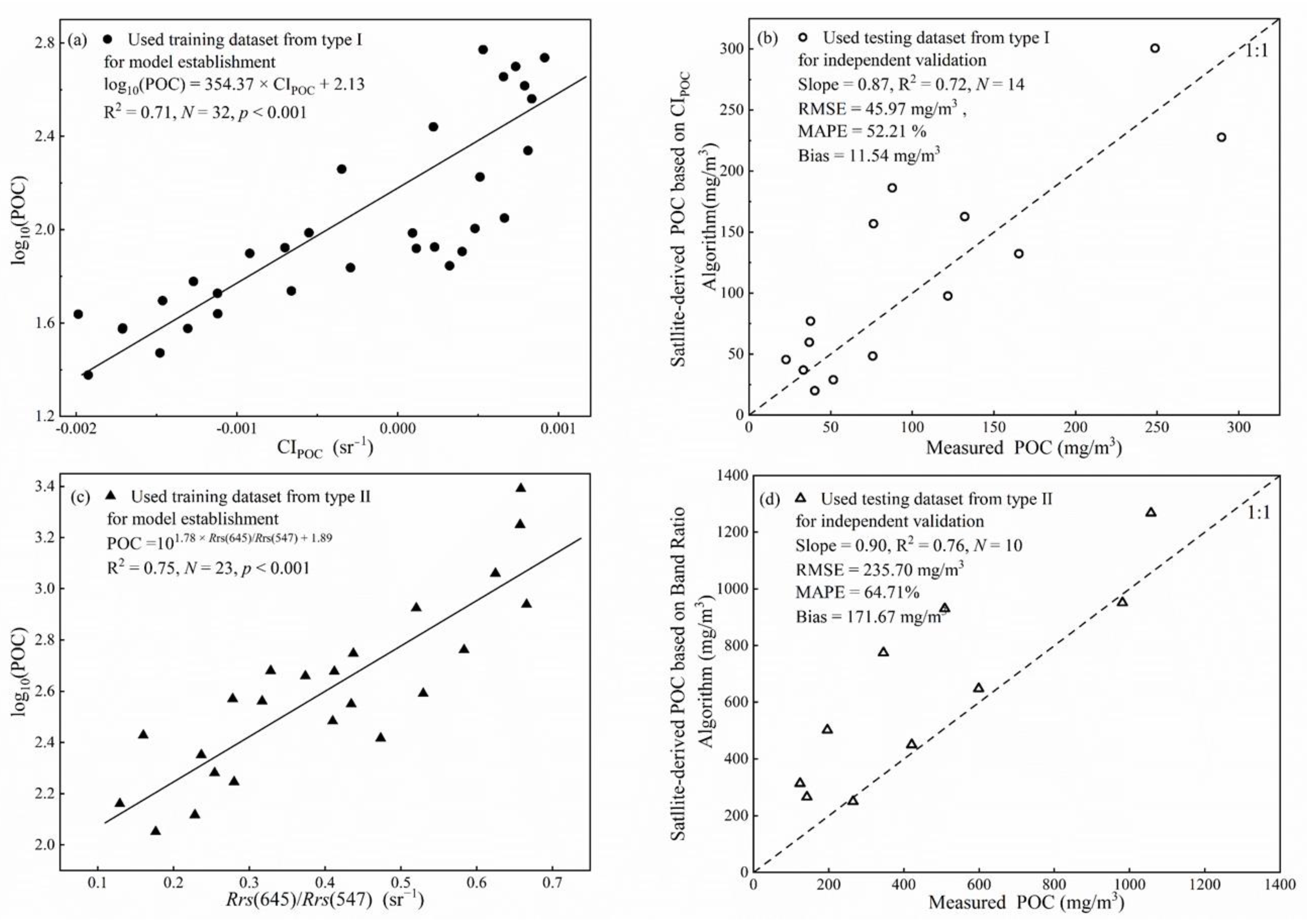 Remotesensing 14 03220 g003 550