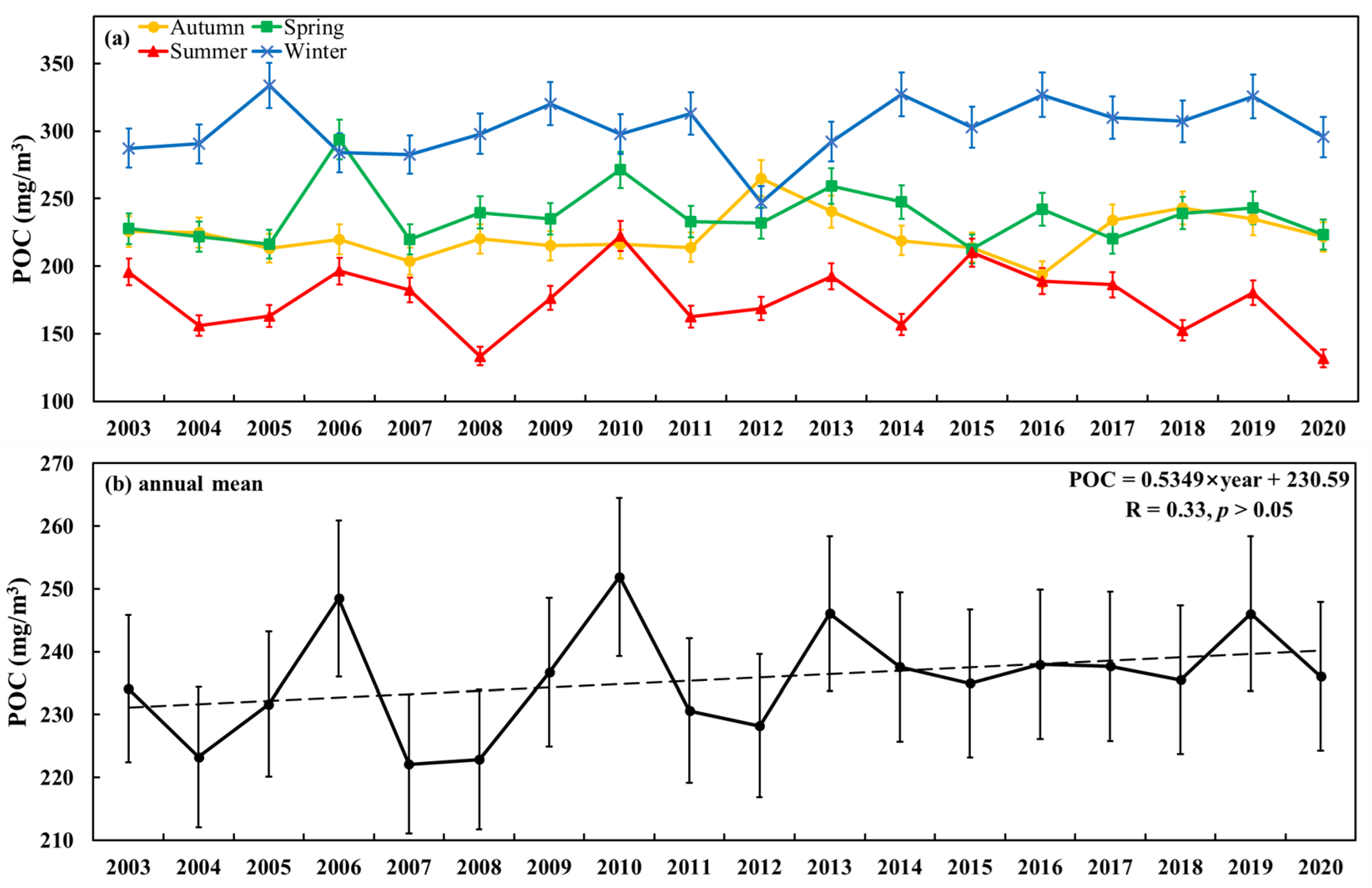 Remotesensing 14 03220 g004 550