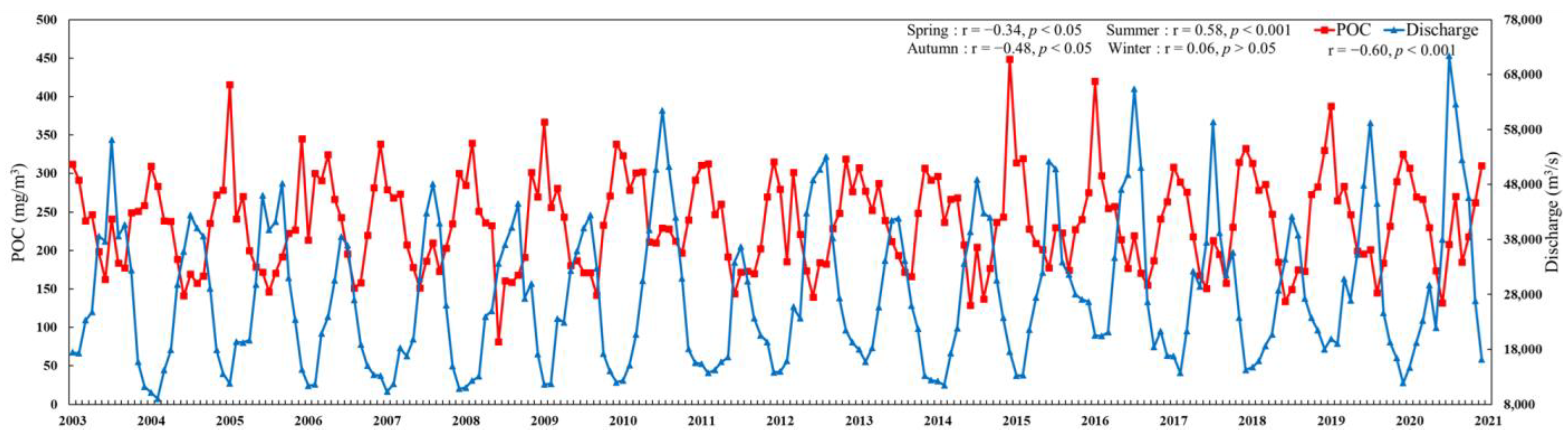 Remotesensing 14 03220 g006 550