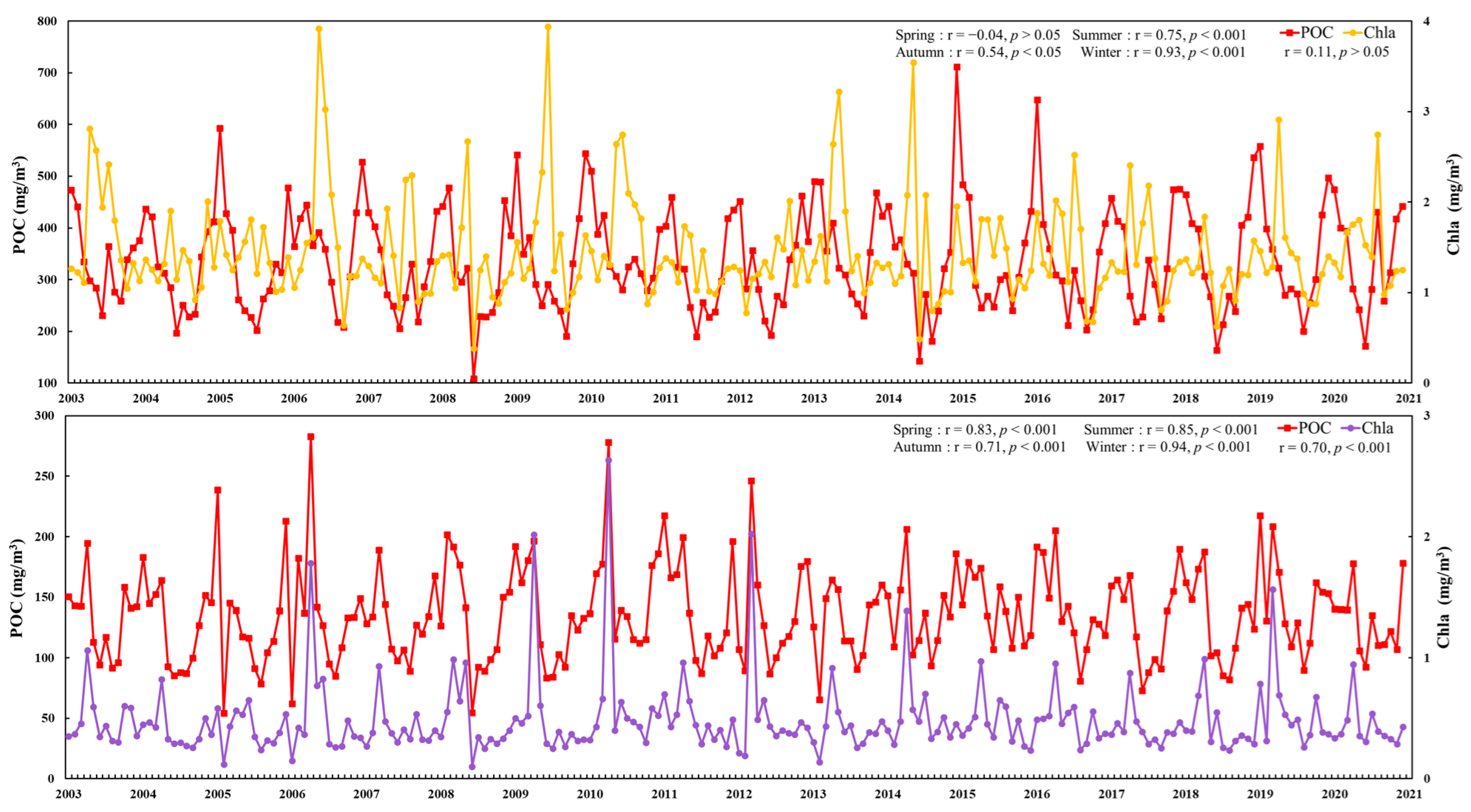 Remotesensing 14 03220 g008 550