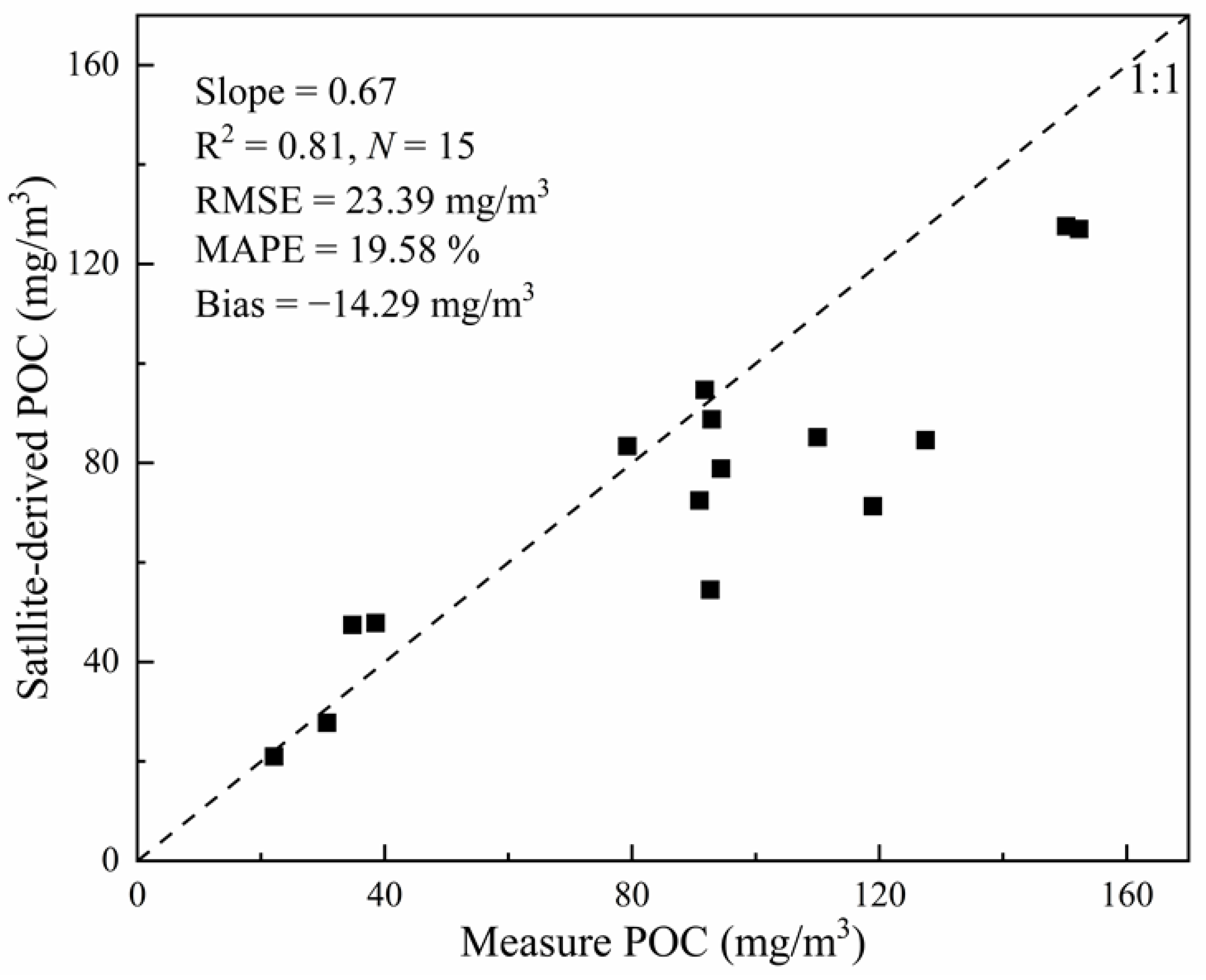 Remotesensing 14 03220 g010 550