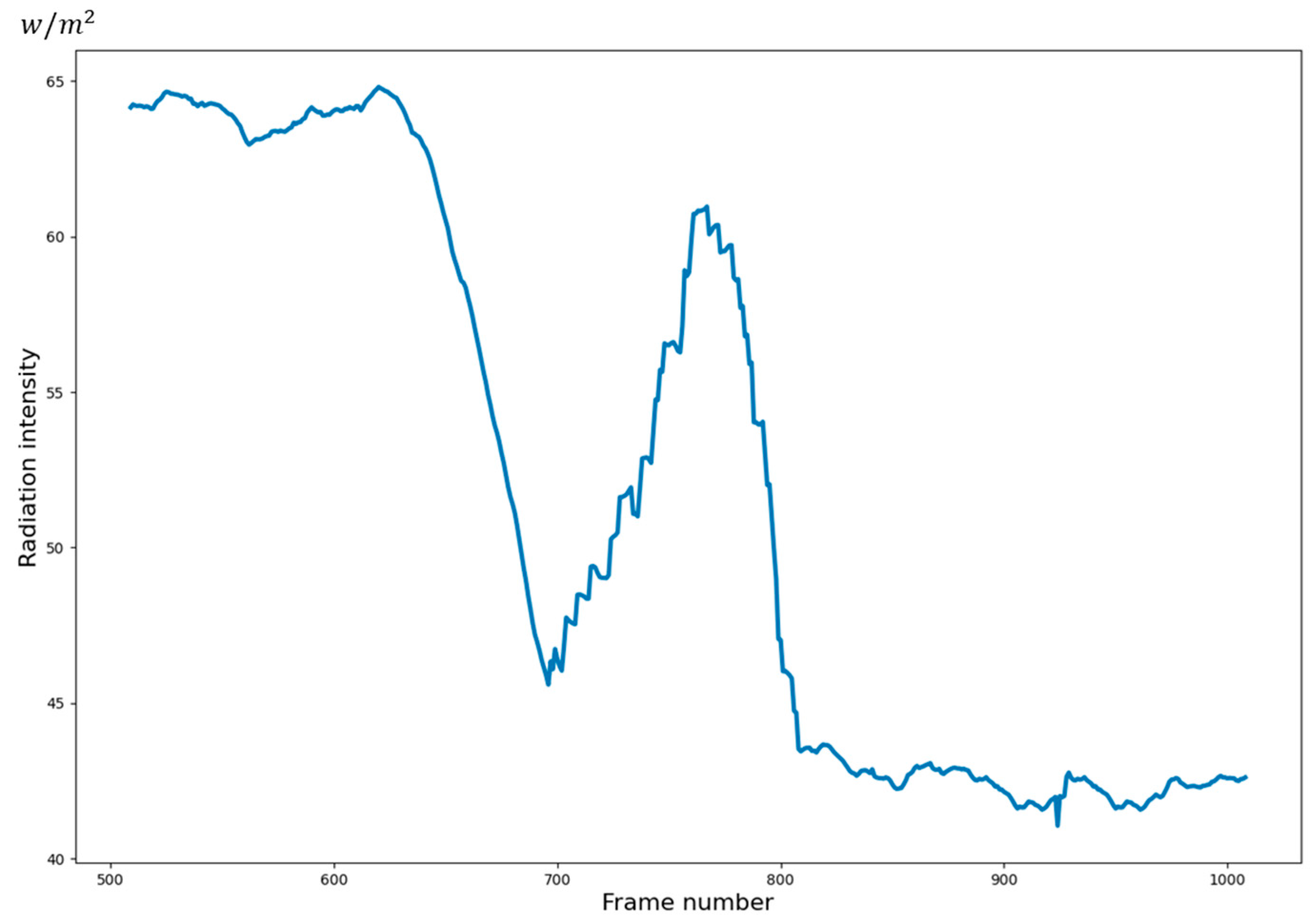 Remotesensing 14 03221 g002 550