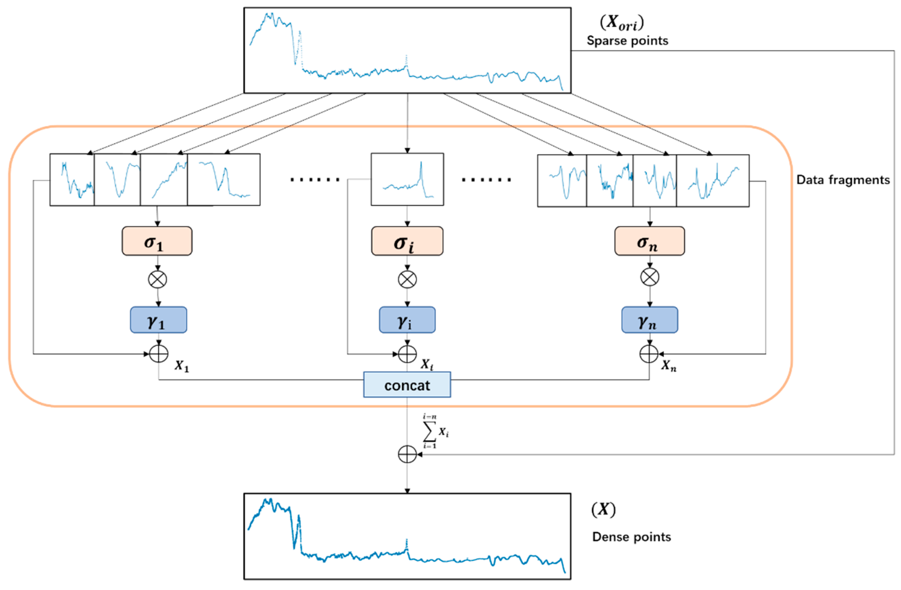 Remotesensing 14 03221 g003 550