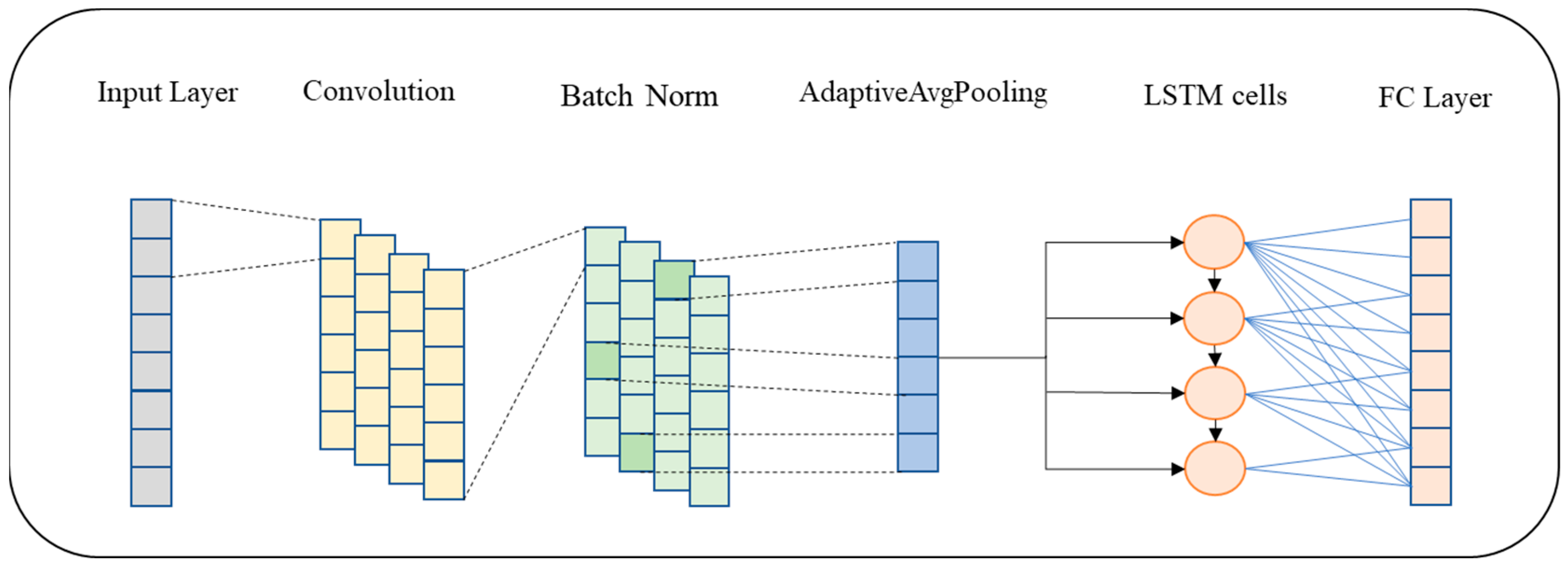 Remotesensing 14 03221 g005 550