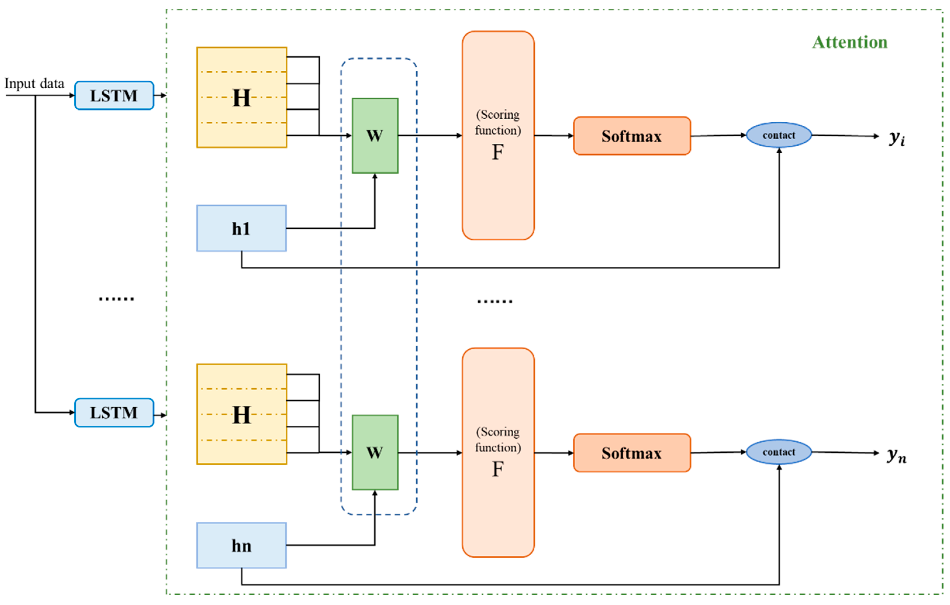 Remotesensing 14 03221 g006 550