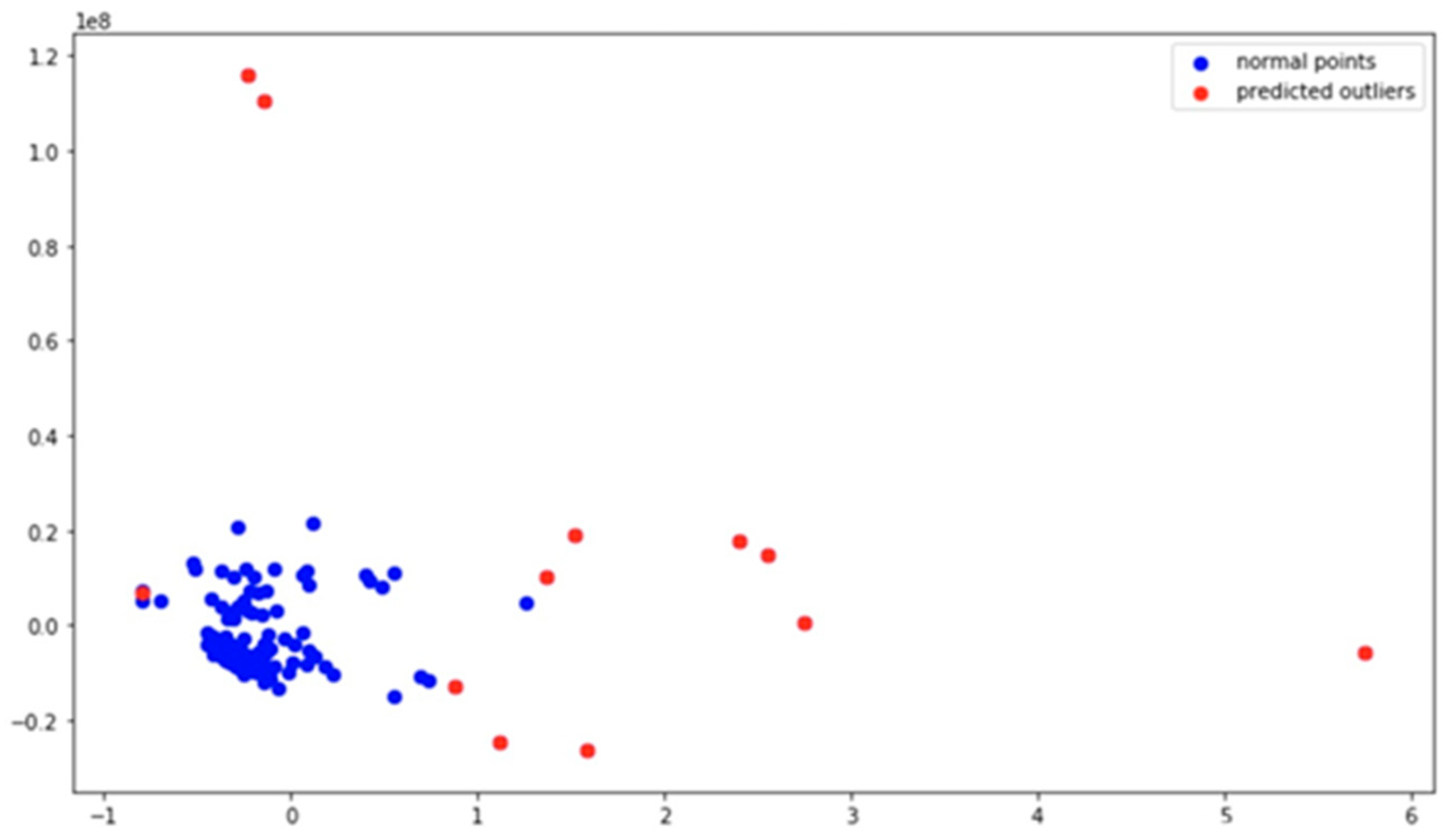 Remotesensing 14 03221 g009 550