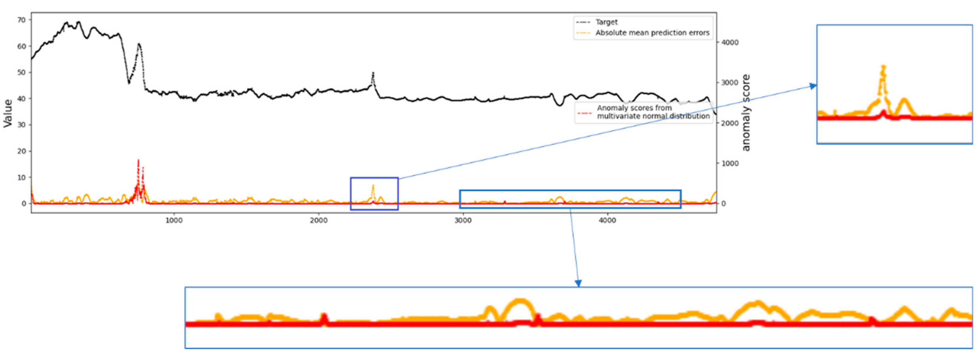 Remotesensing 14 03221 g010 550