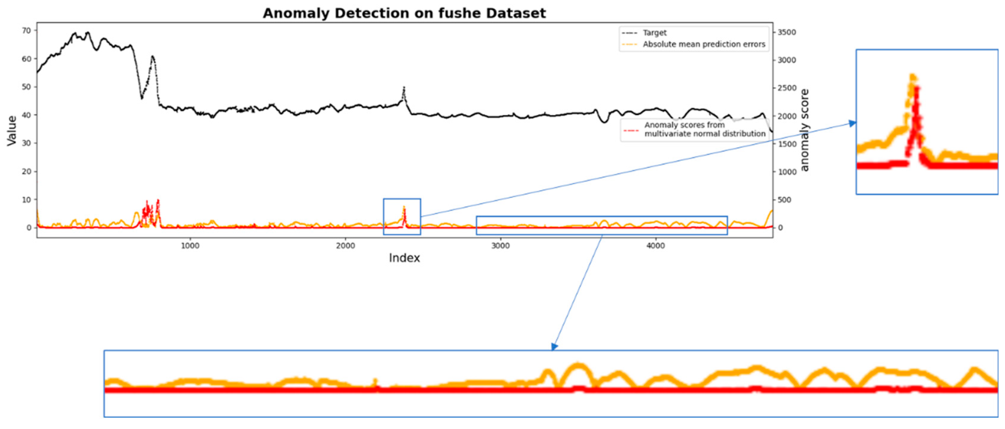 Remotesensing 14 03221 g011 550