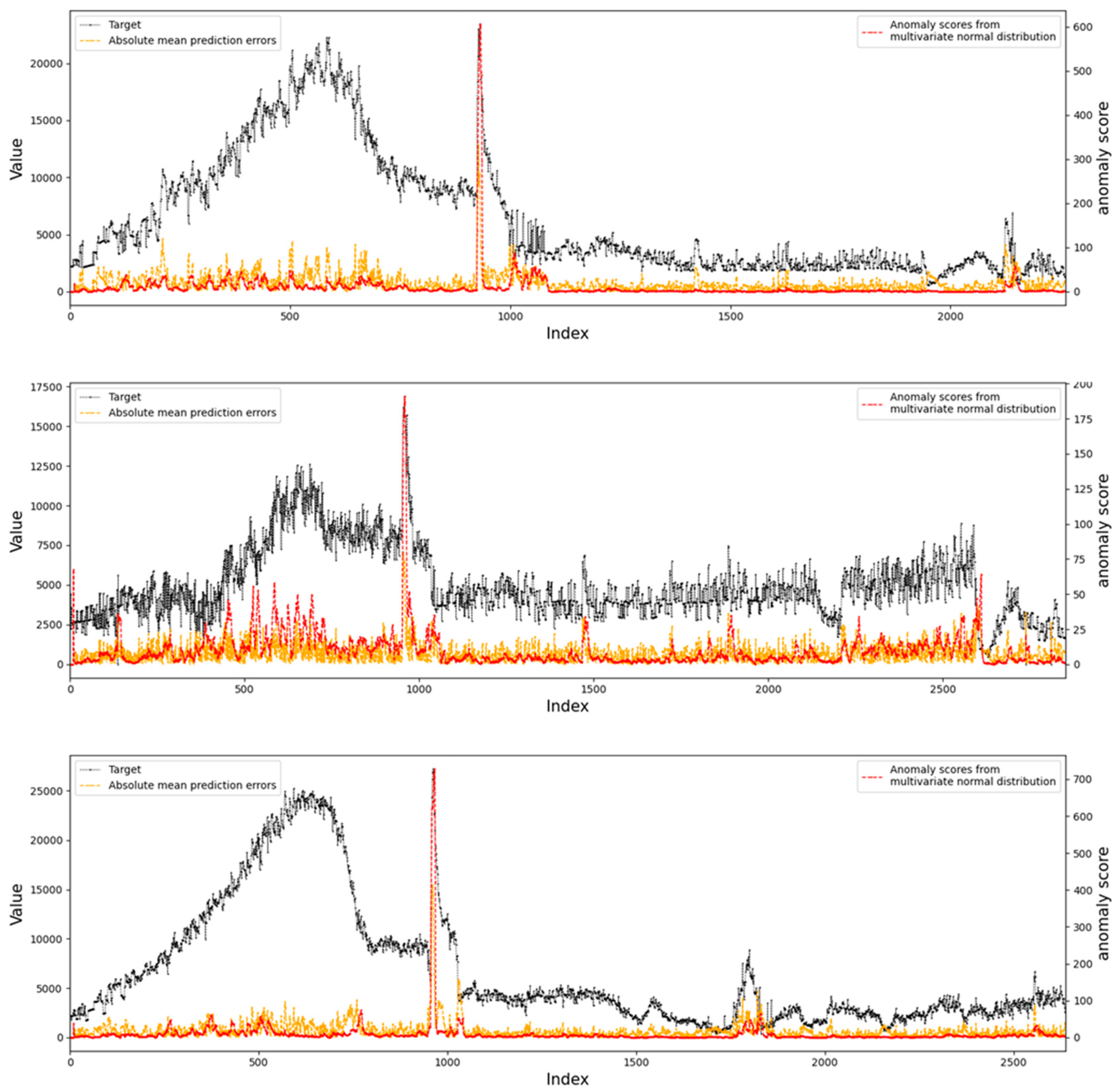Remotesensing 14 03221 g013 550