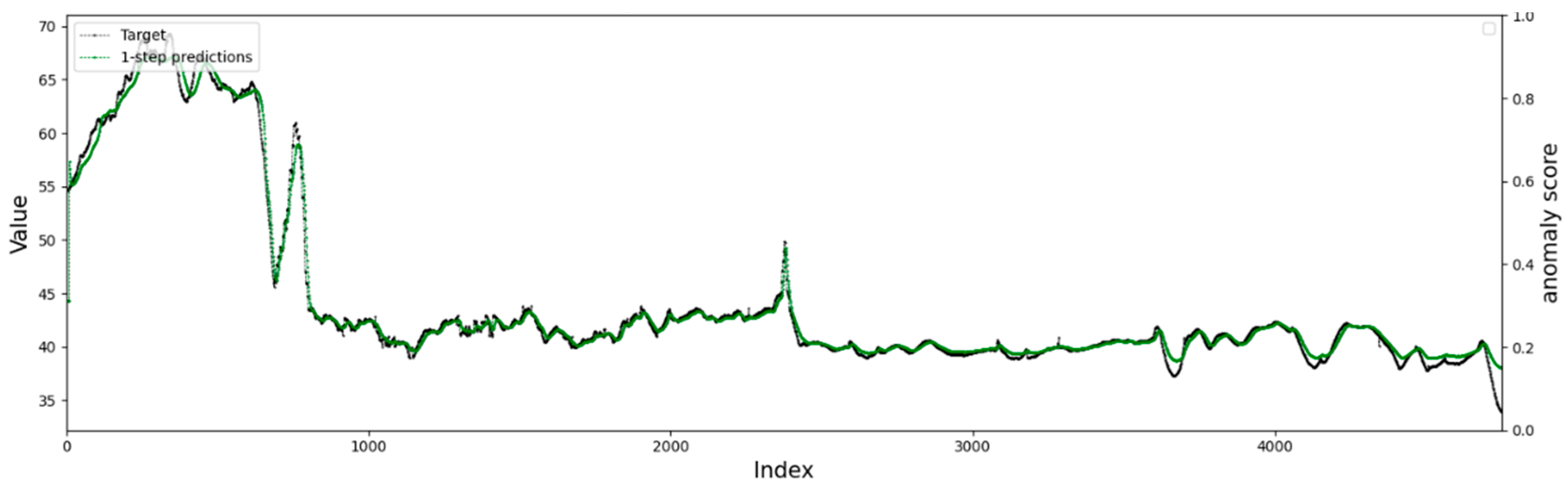 Remotesensing 14 03221 g014 550