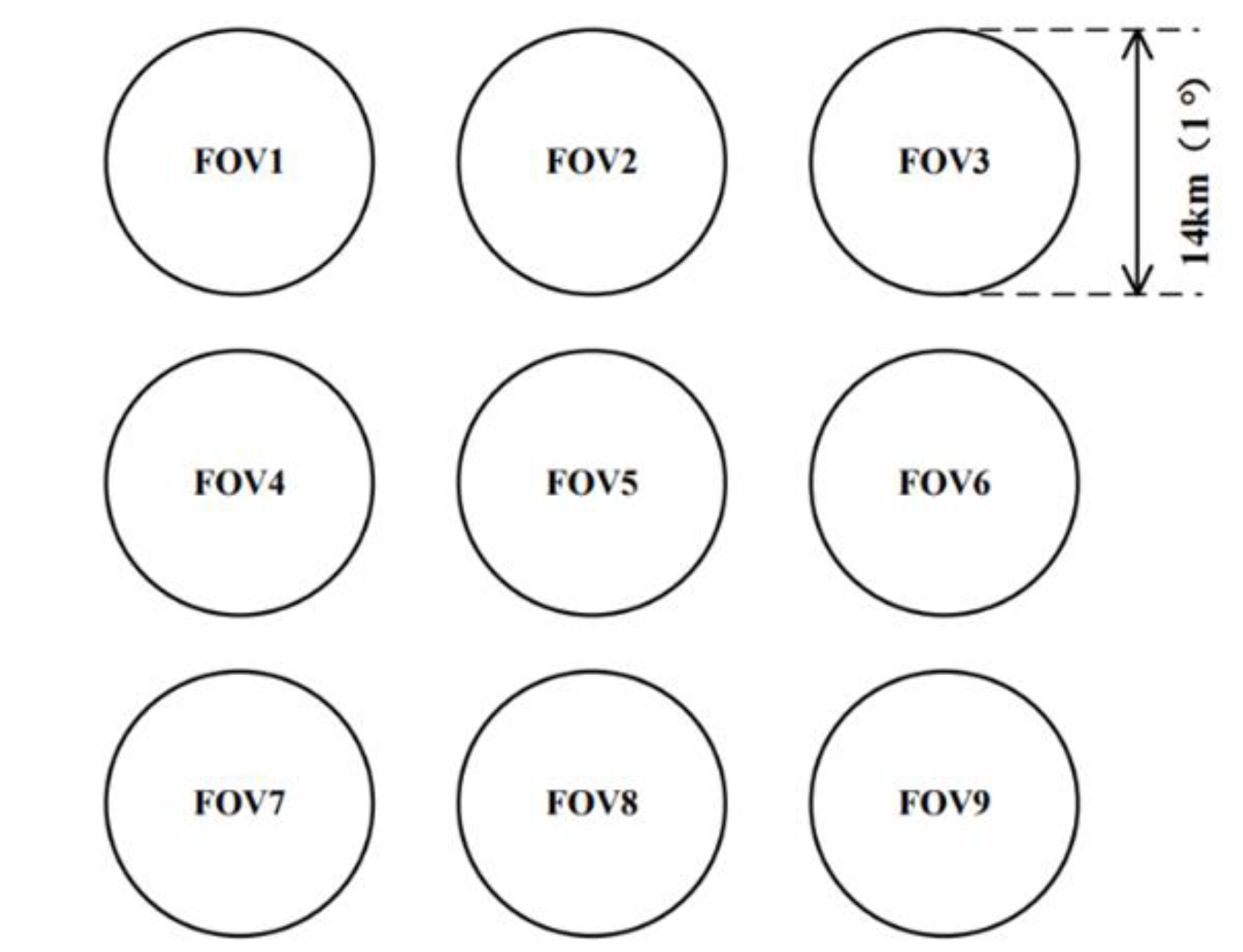 Remotesensing 14 03222 g010