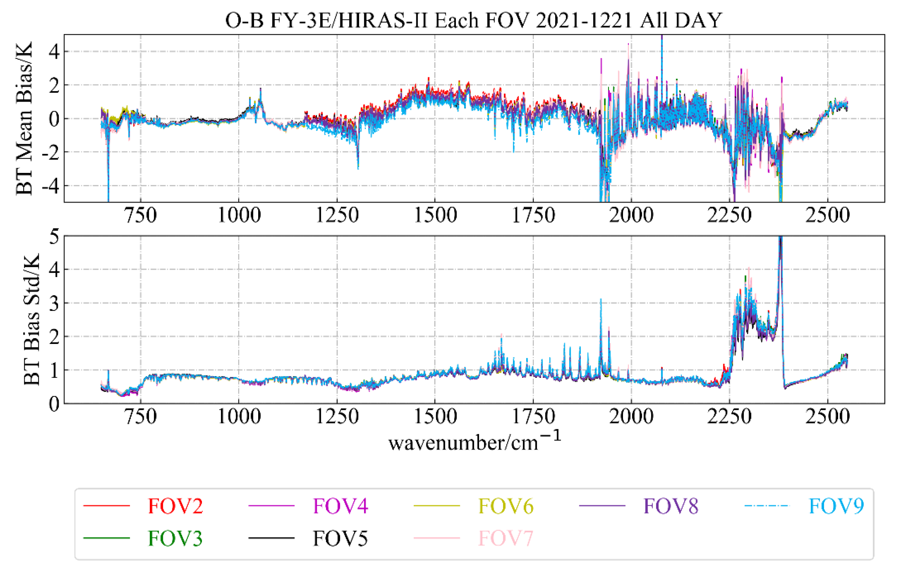 Remotesensing 14 03222 g011
