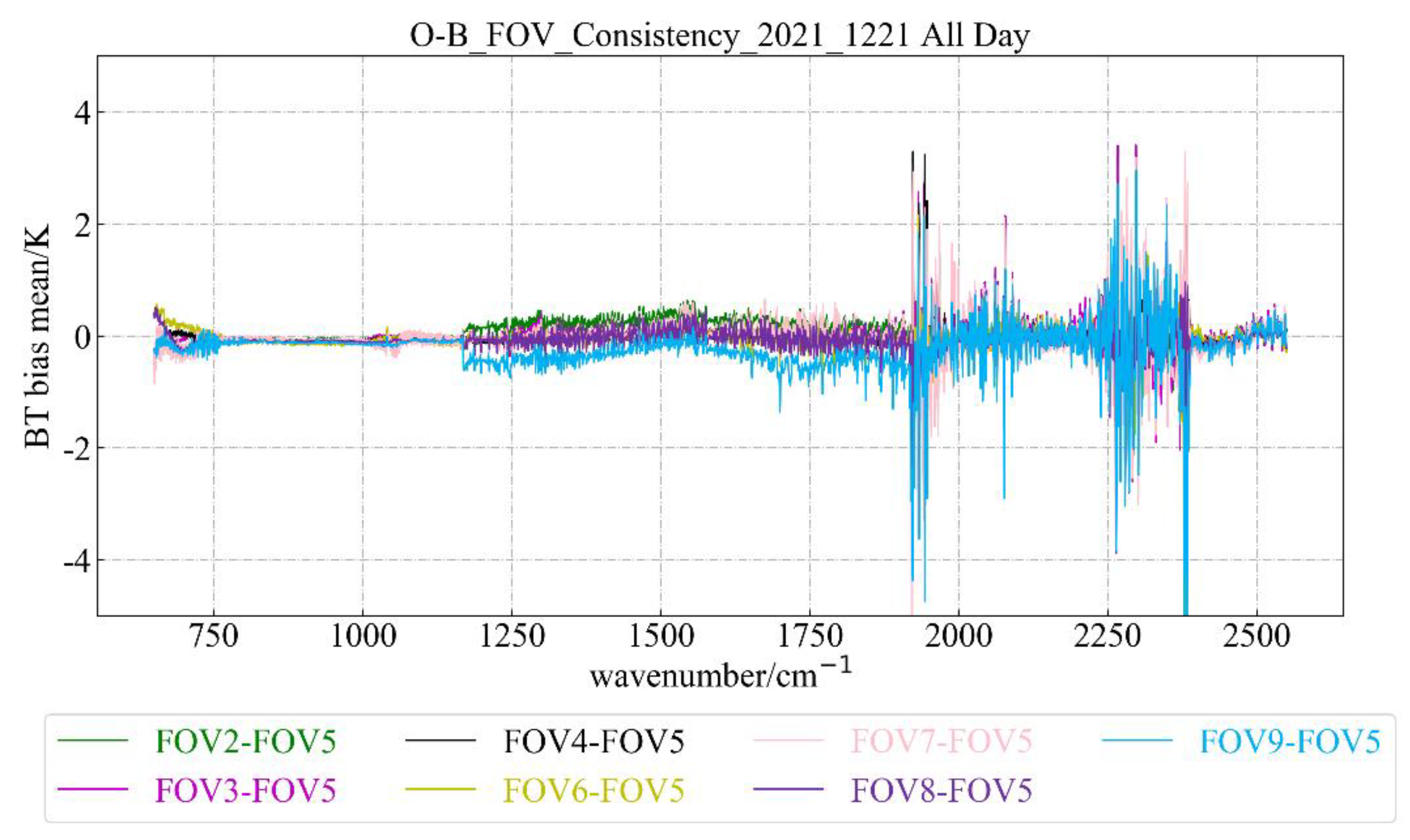 Remotesensing 14 03222 g012
