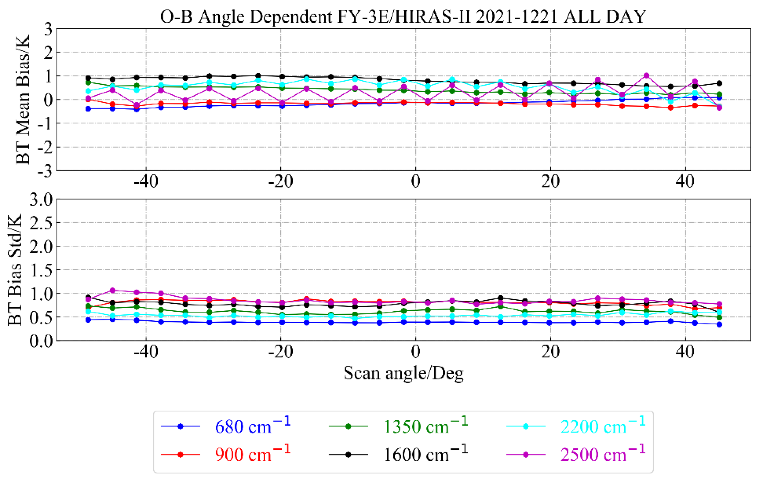 Remotesensing 14 03222 g013