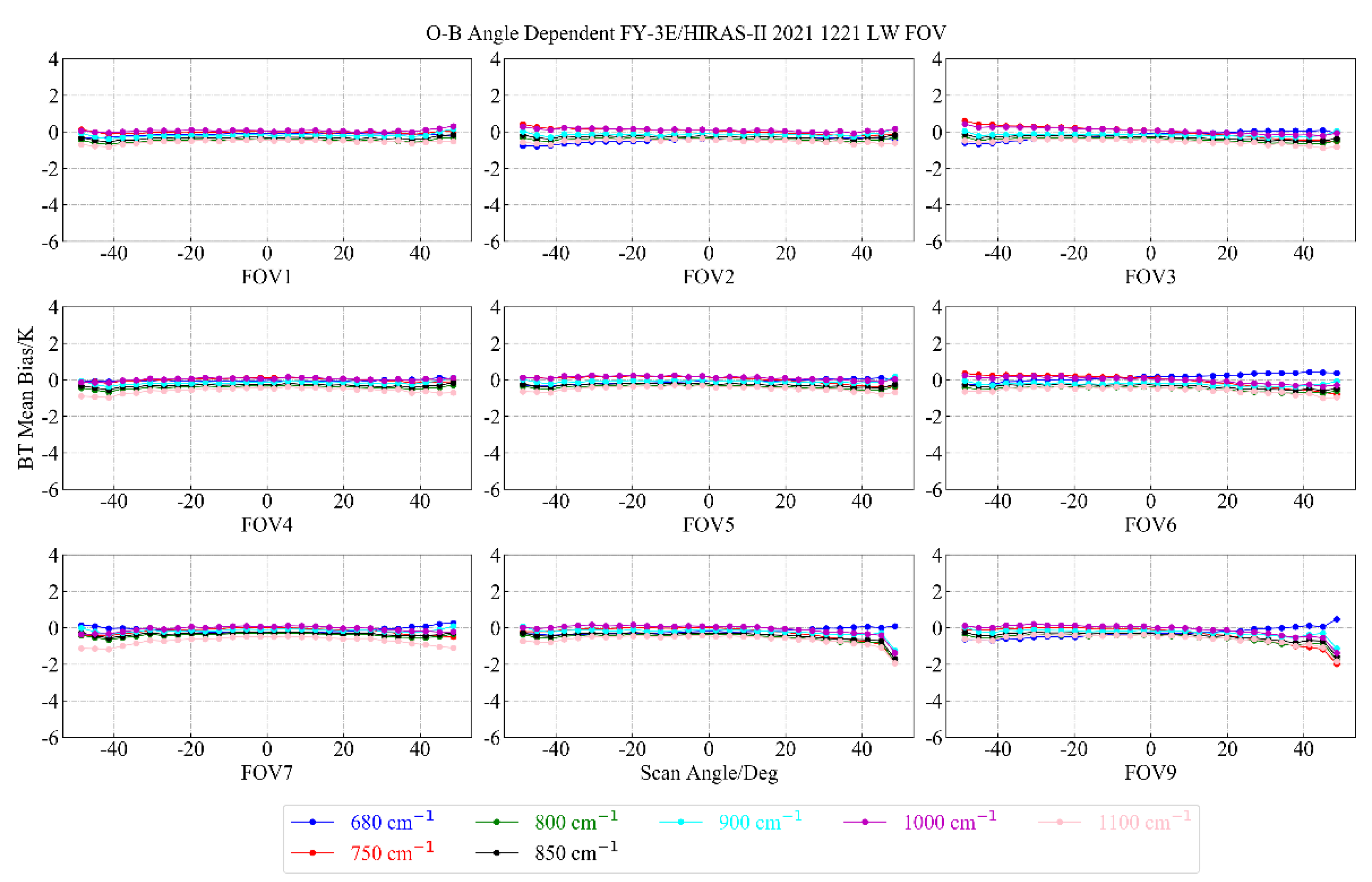 Remotesensing 14 03222 g014