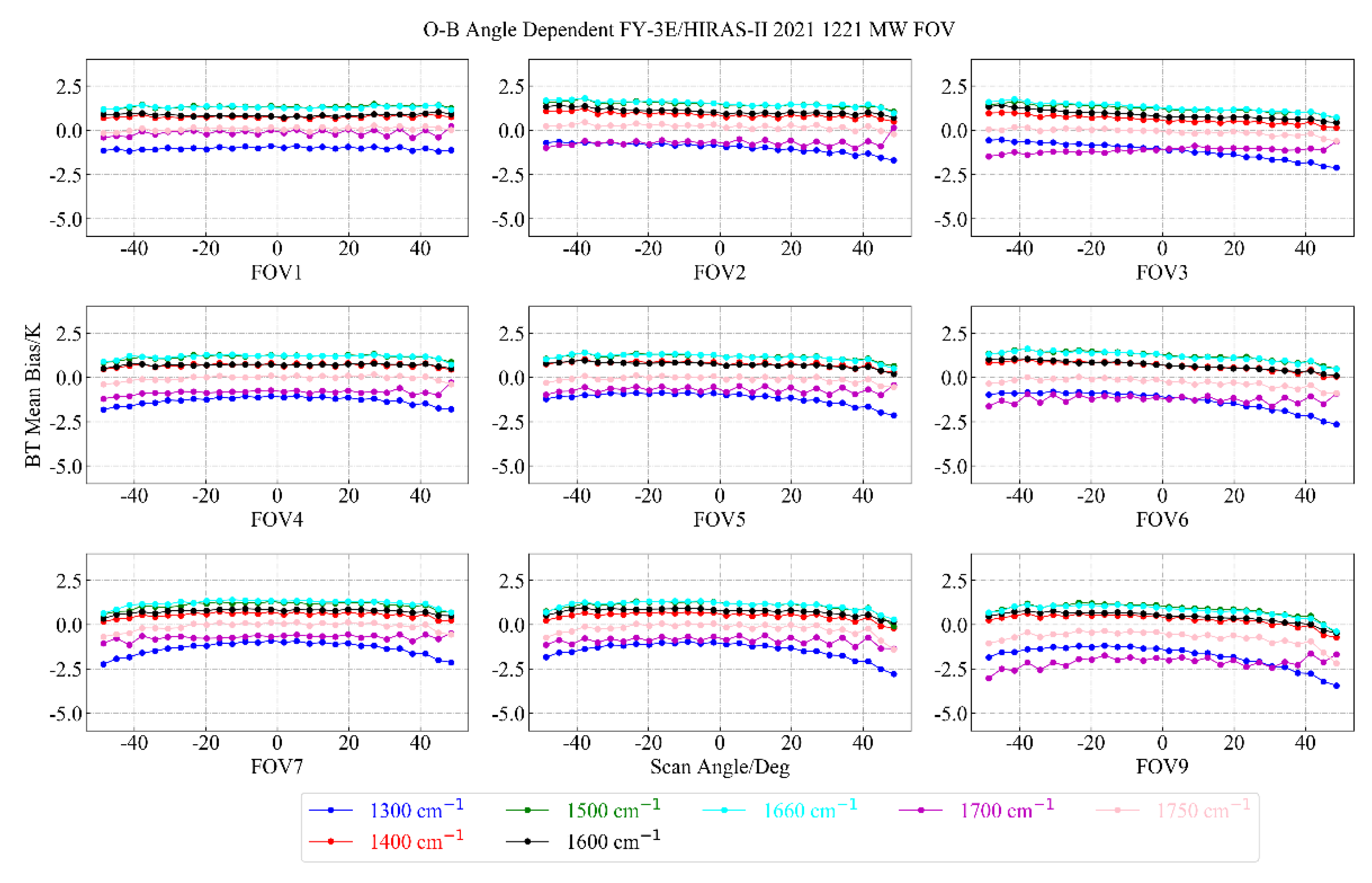 Remotesensing 14 03222 g016