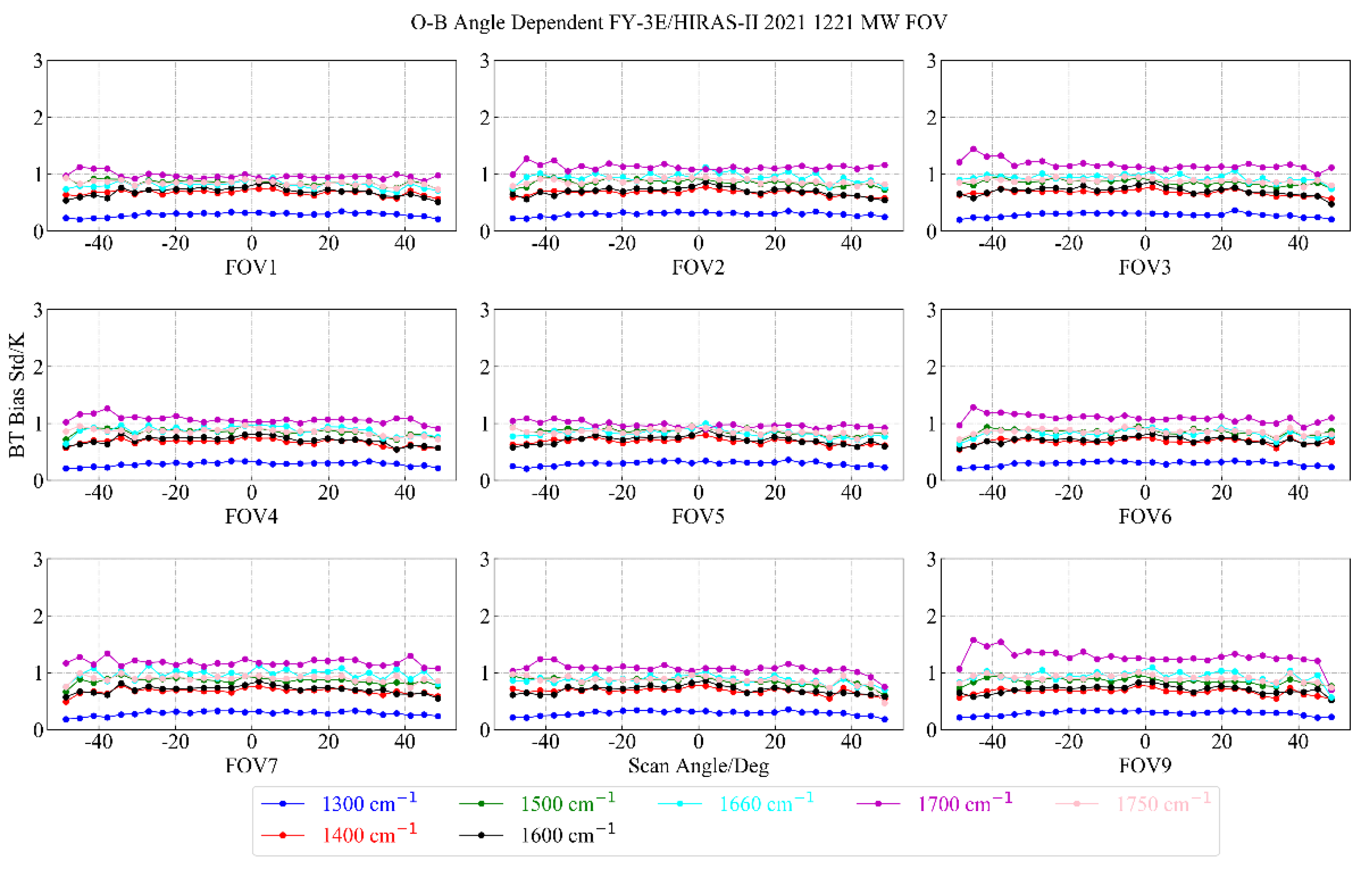 Remotesensing 14 03222 g017