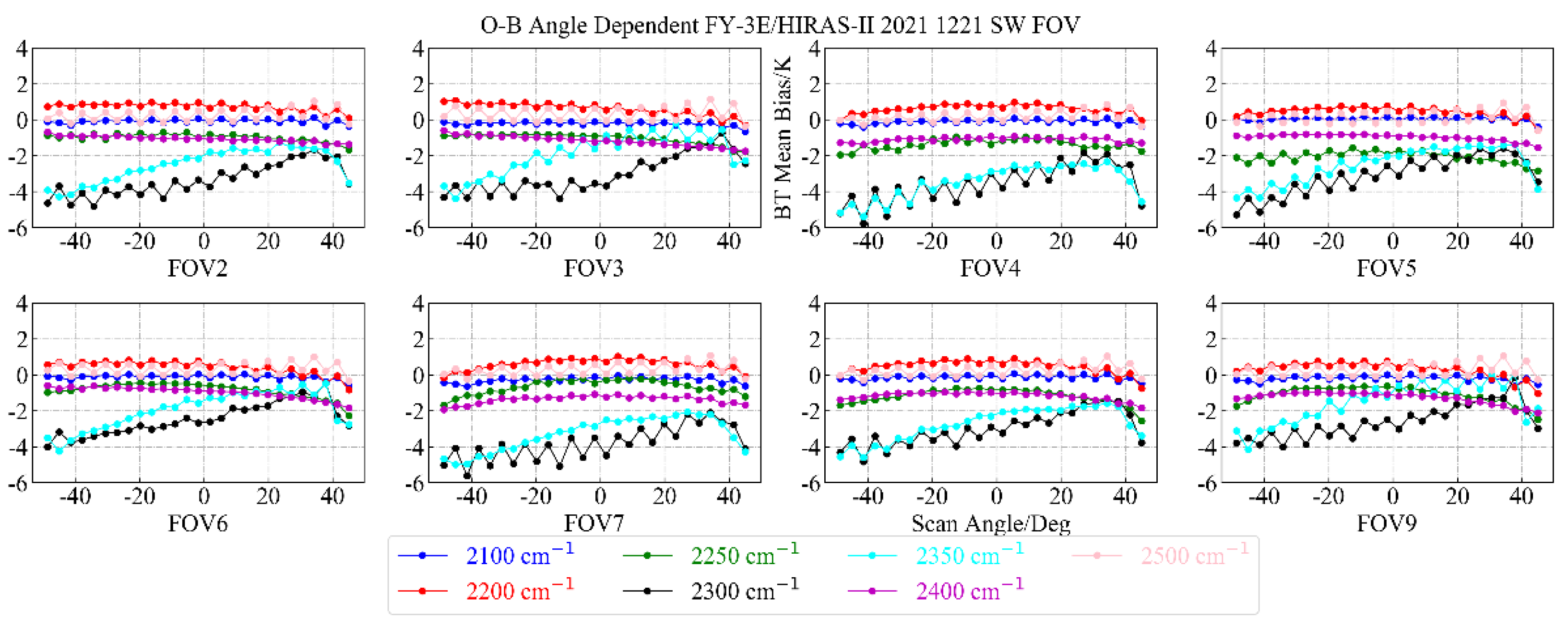 Remotesensing 14 03222 g018