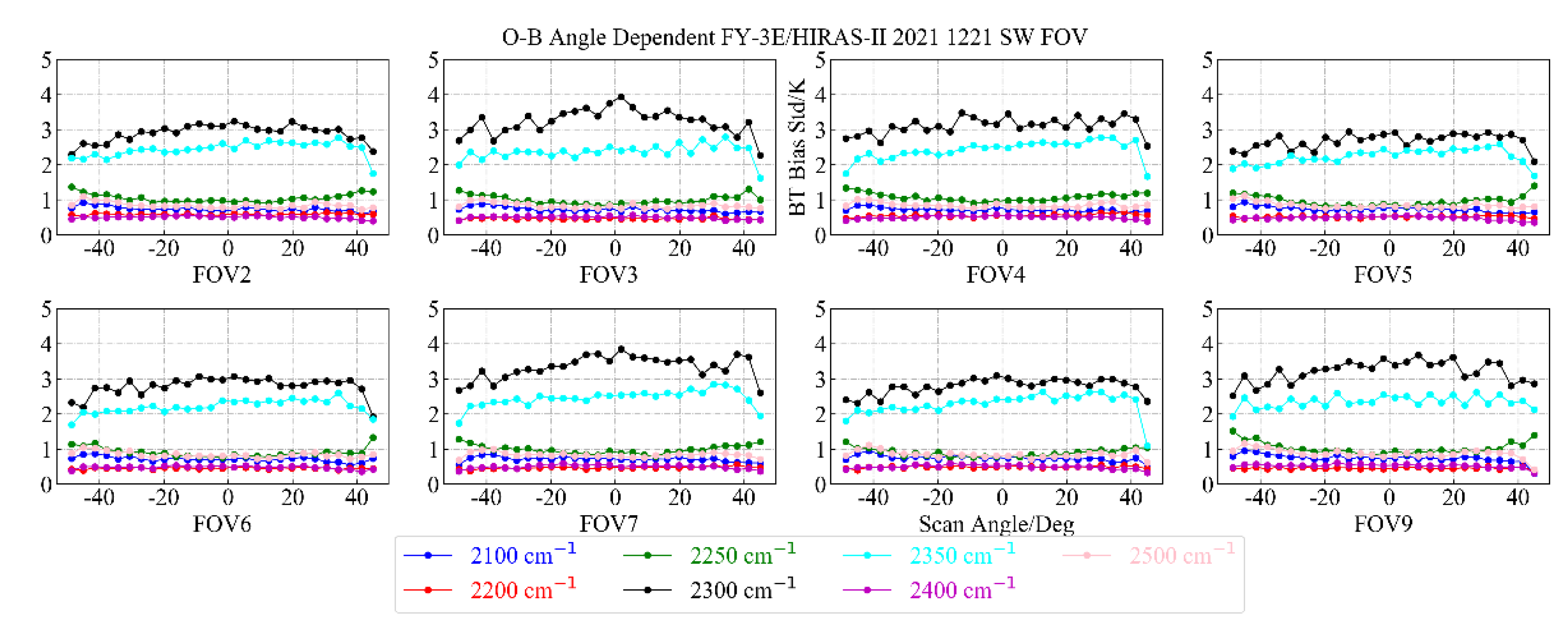 Remotesensing 14 03222 g019