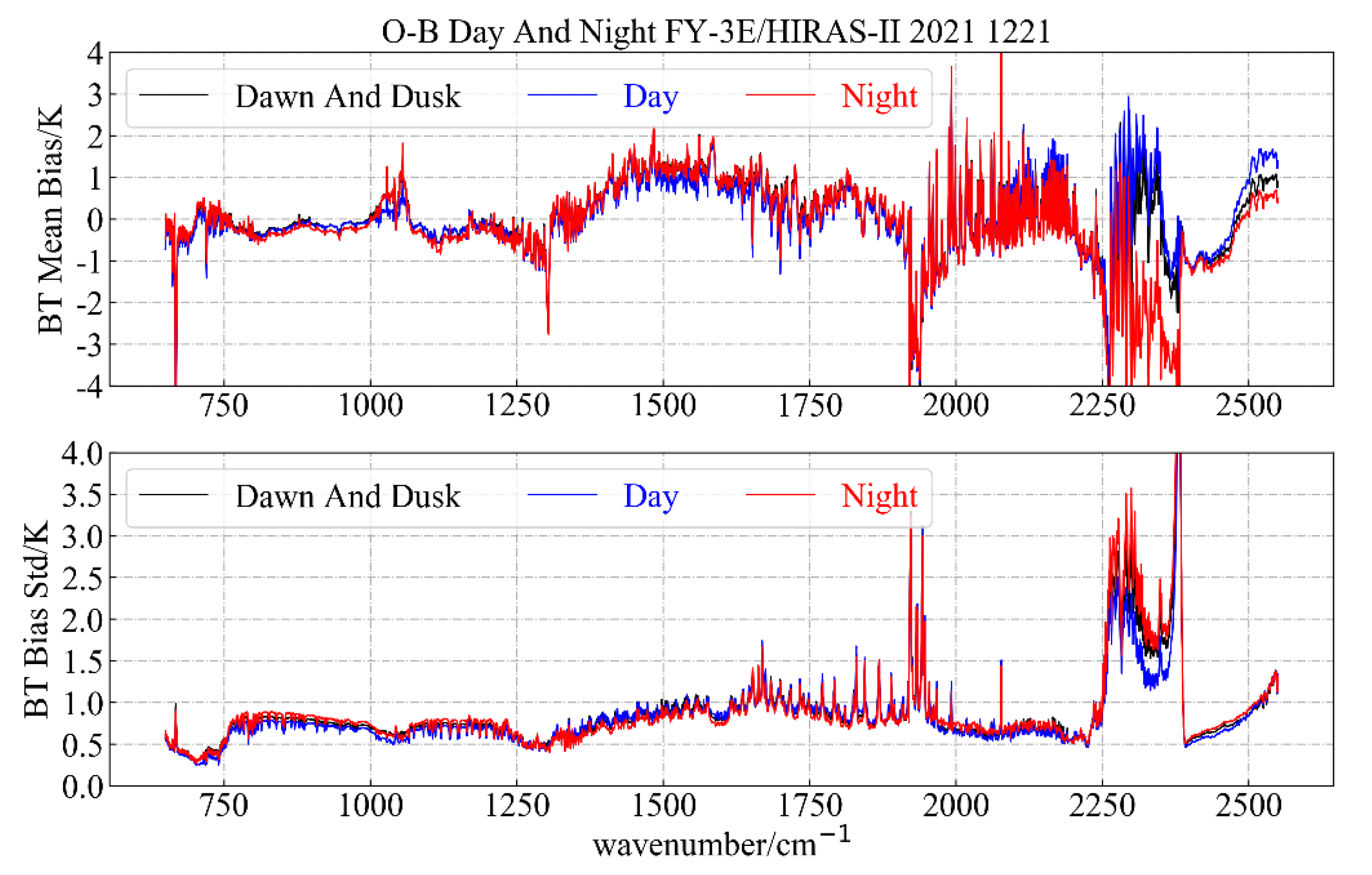 Remotesensing 14 03222 g020