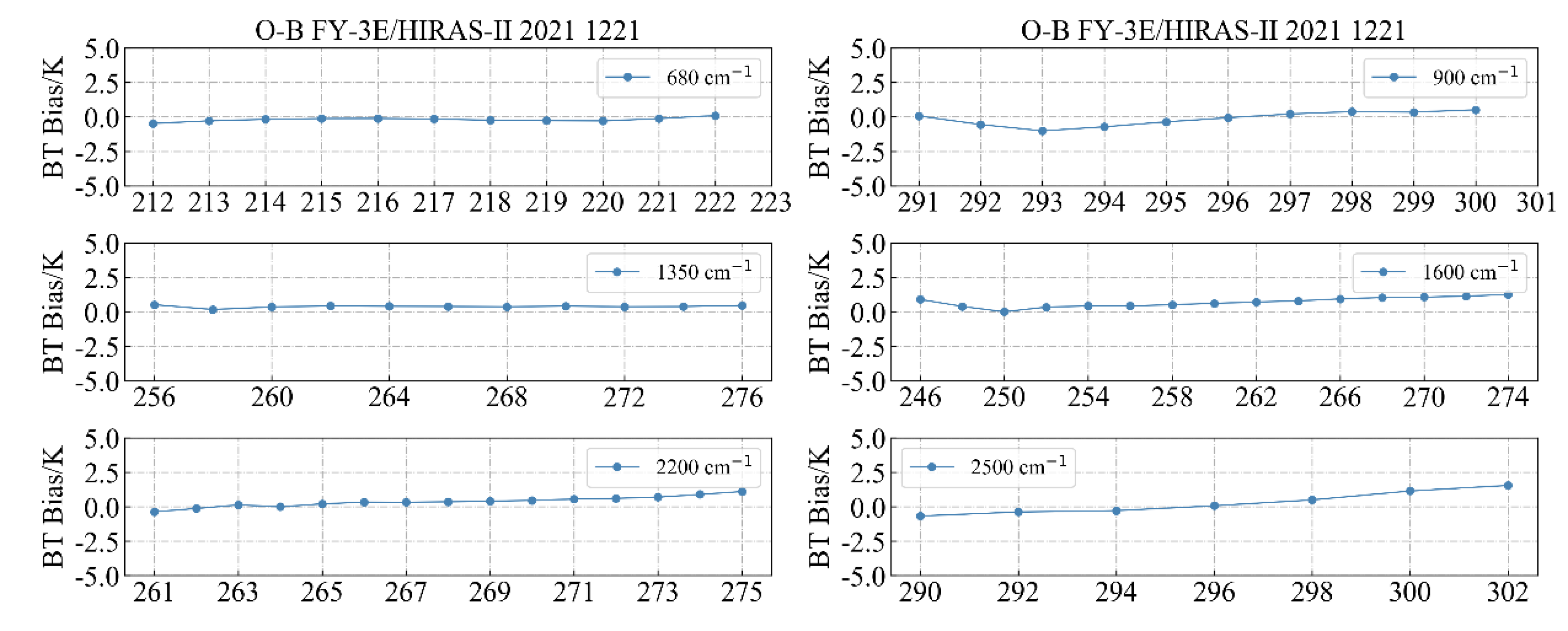 Remotesensing 14 03222 g021