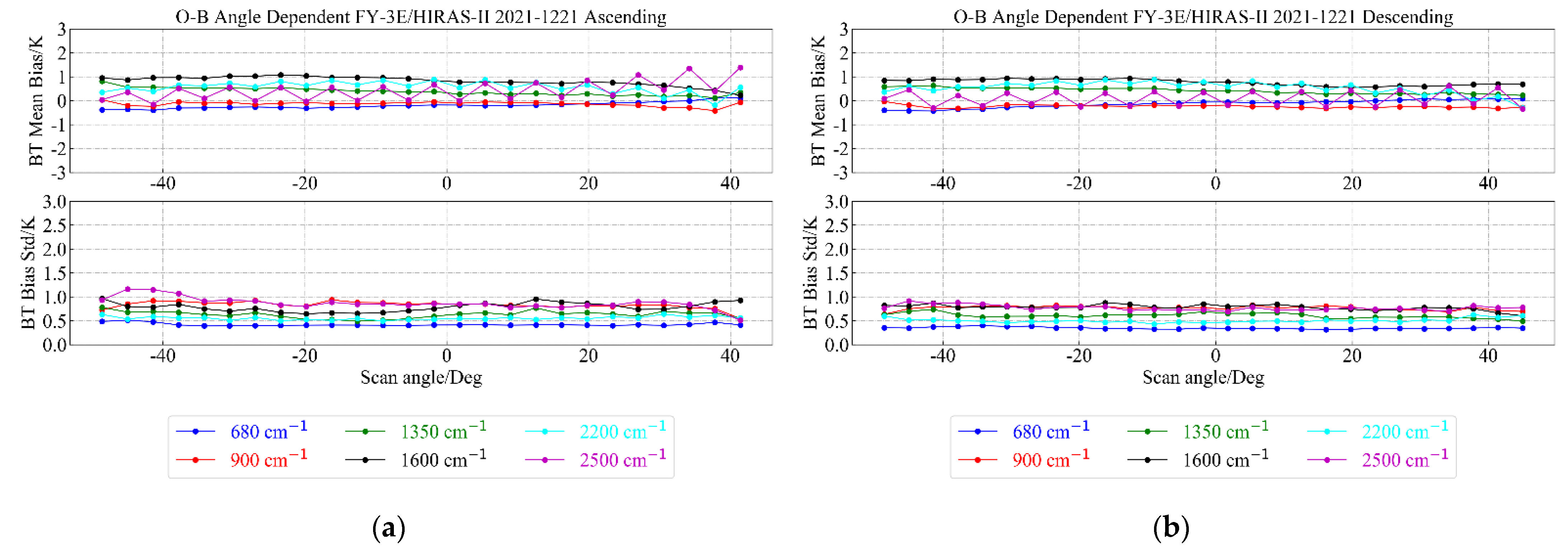 Remotesensing 14 03222 g022