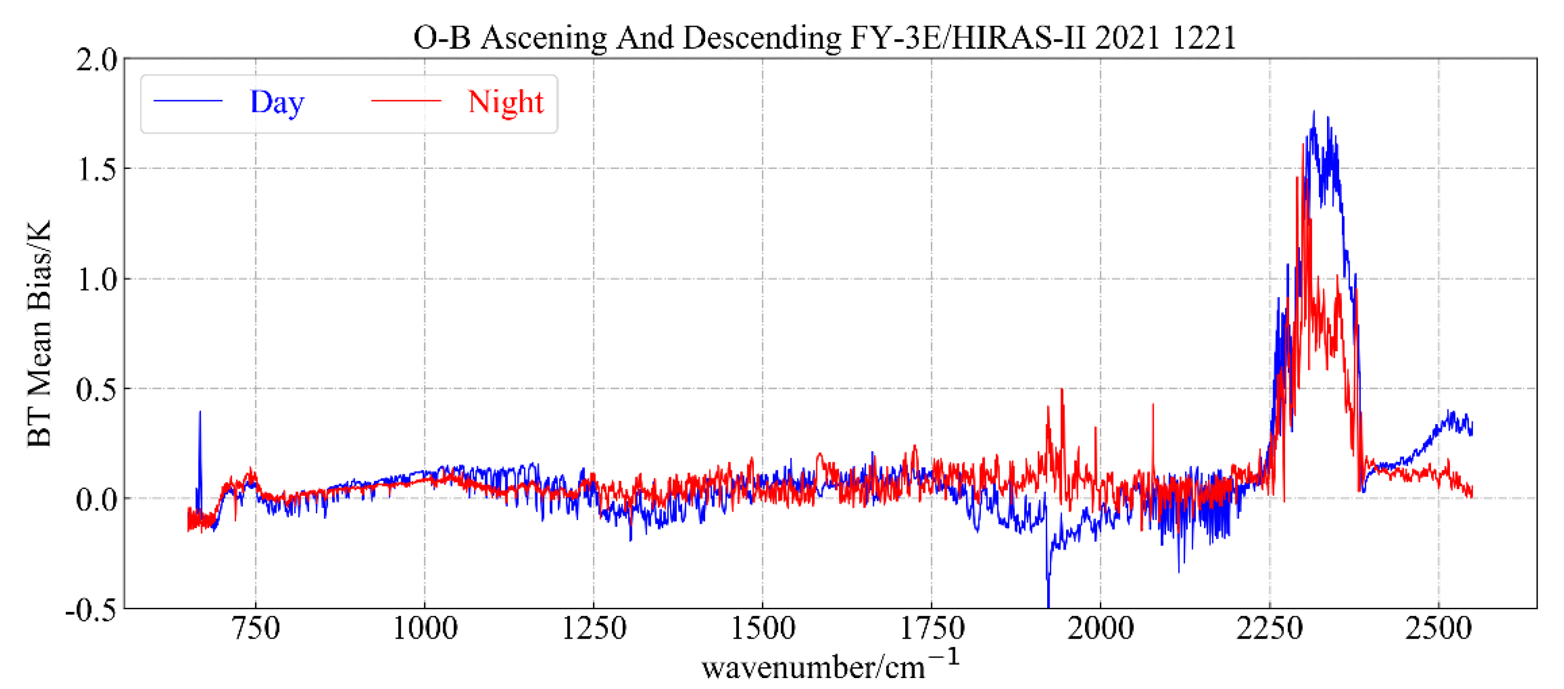 Remotesensing 14 03222 g023