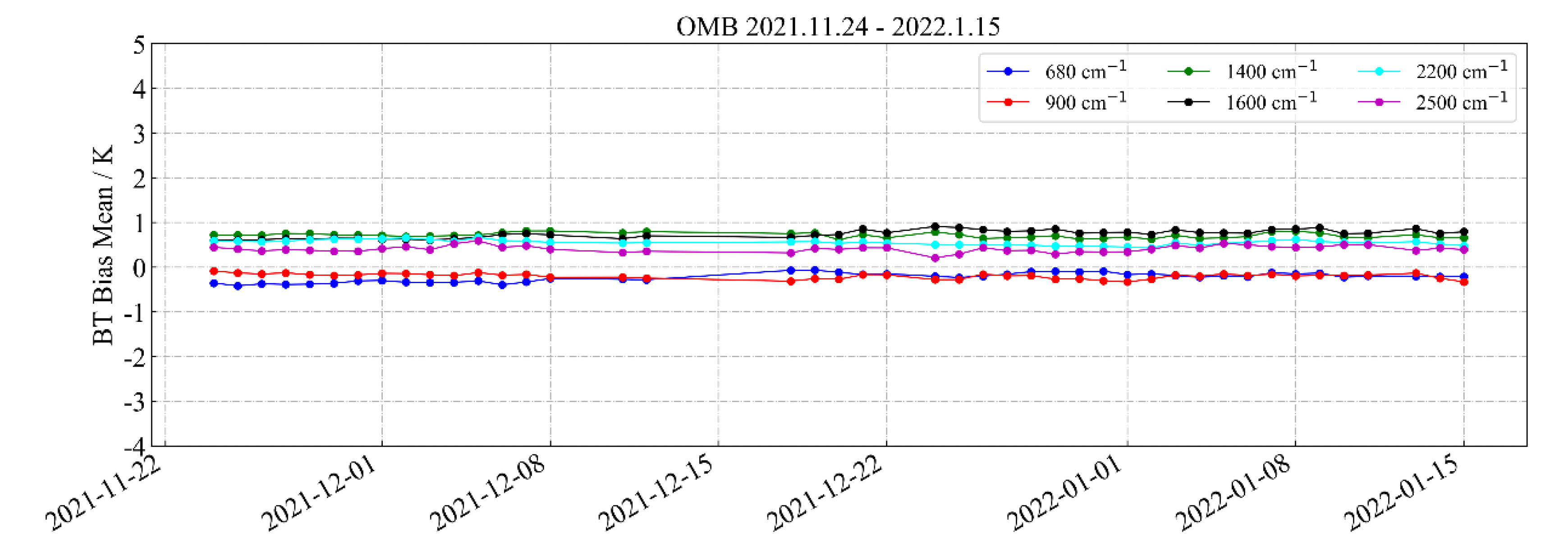 Remotesensing 14 03222 g025