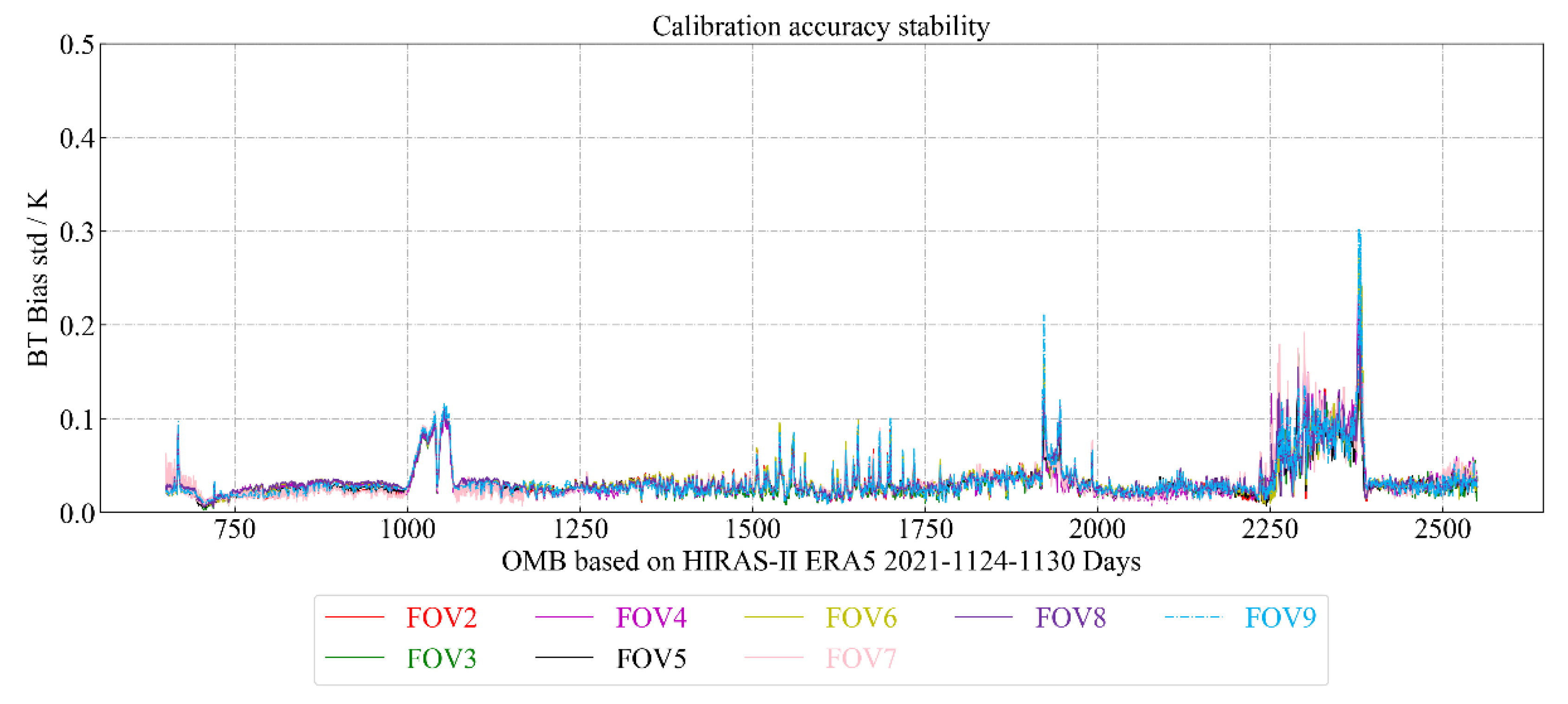 Remotesensing 14 03222 g026