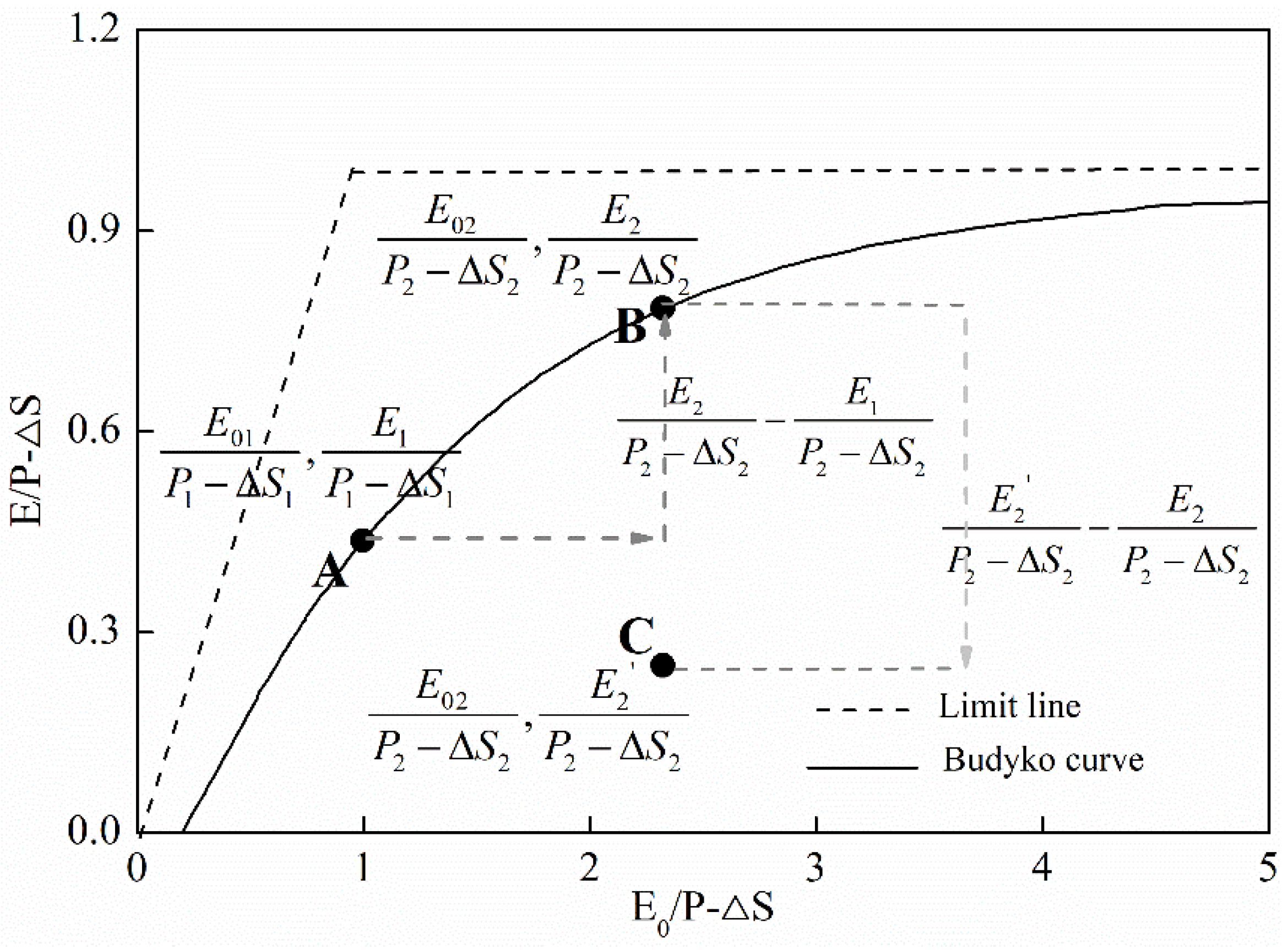 Remotesensing 14 03223 g002 550