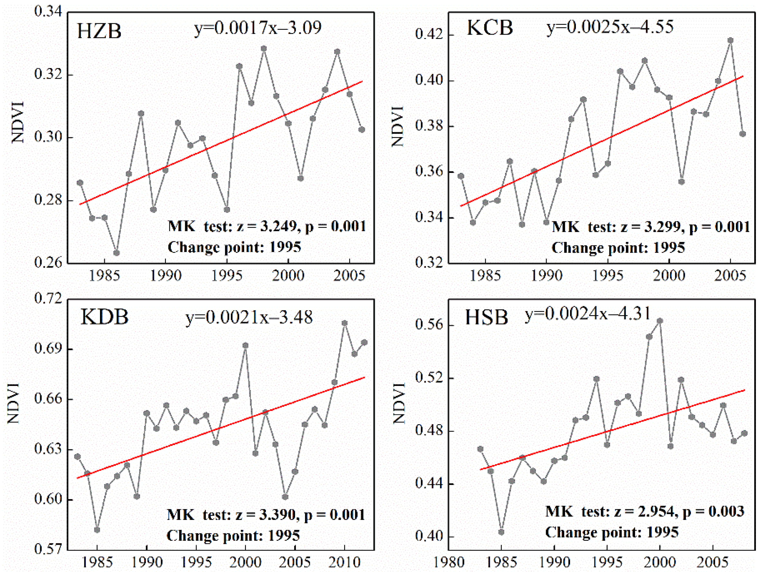 Remotesensing 14 03223 g004 550