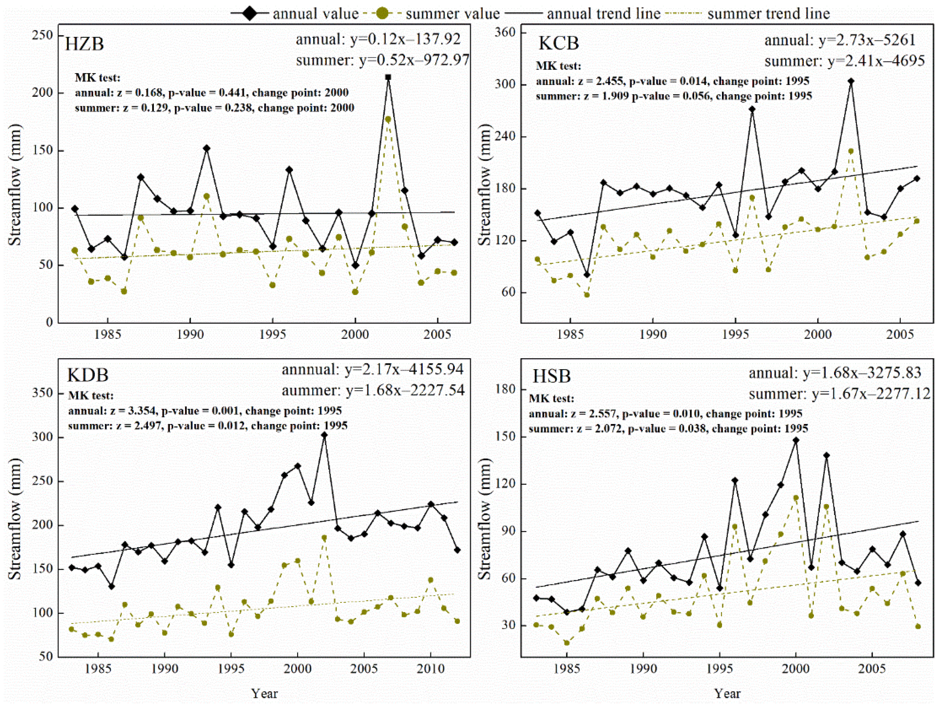 Remotesensing 14 03223 g005 550