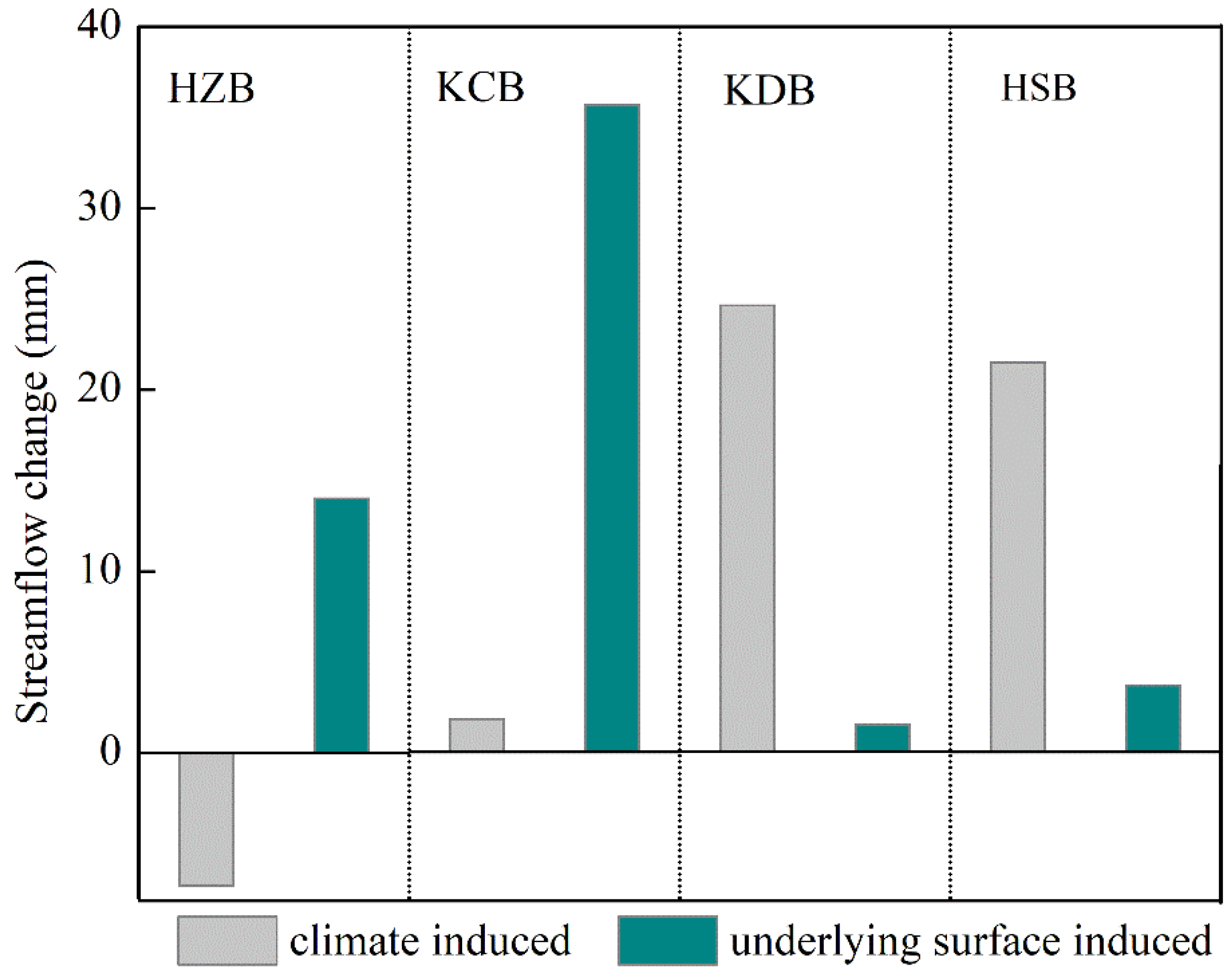 Remotesensing 14 03223 g007 550