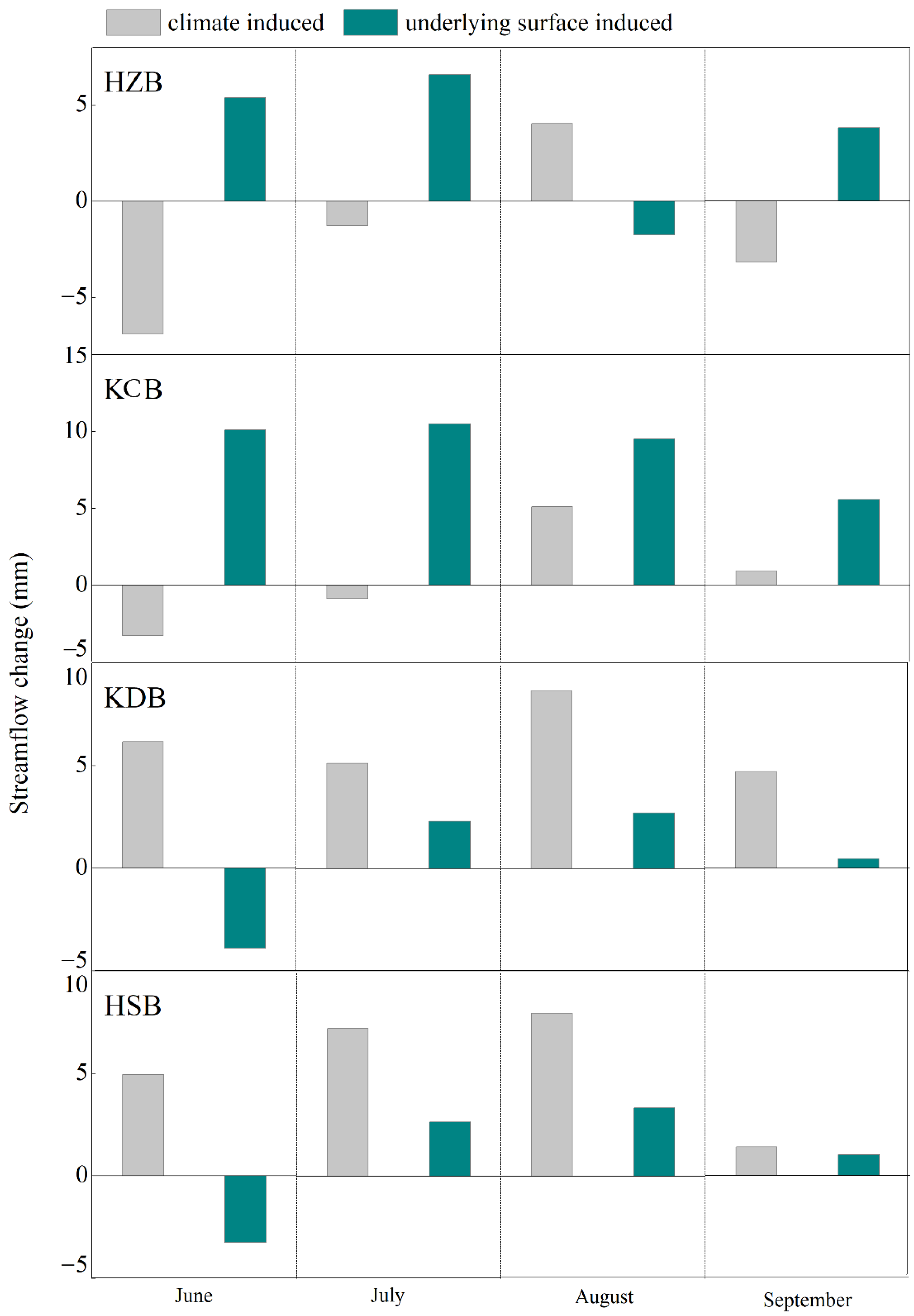 Remotesensing 14 03223 g008 550