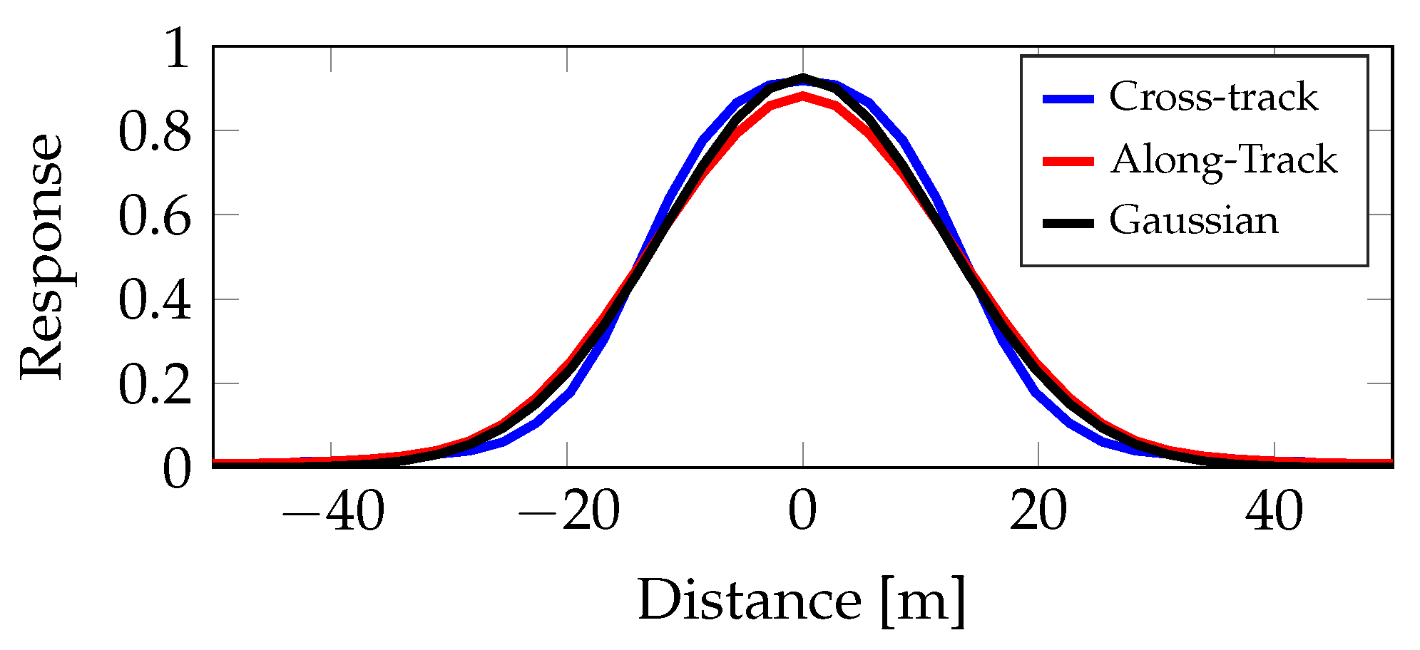 Remotesensing 14 03224 g002 550