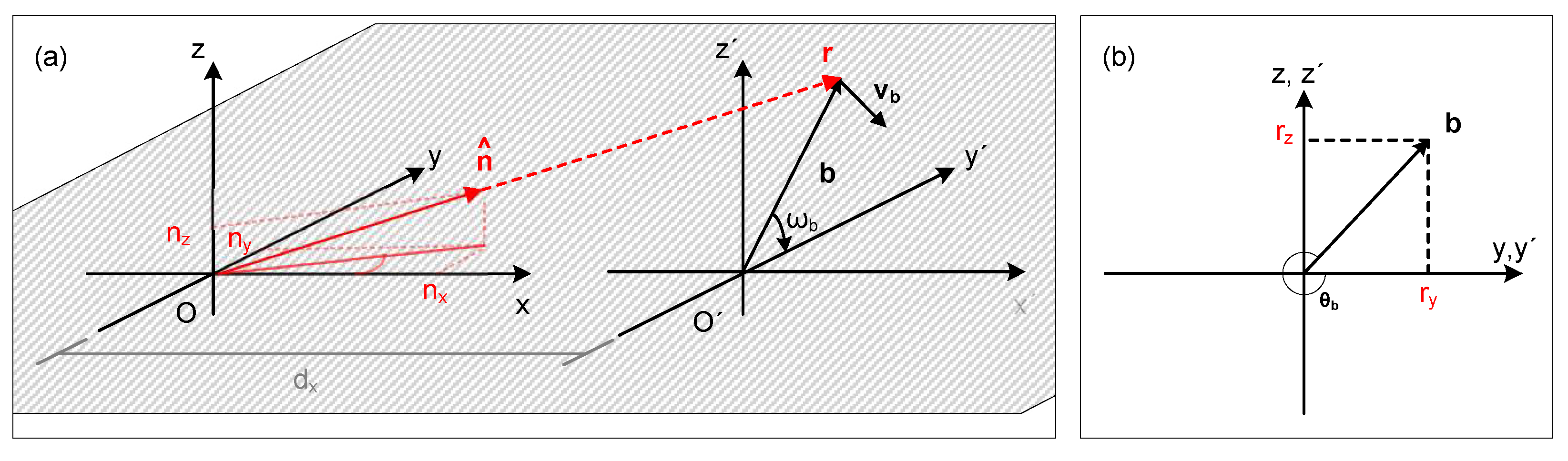 Remotesensing 14 03225 g004