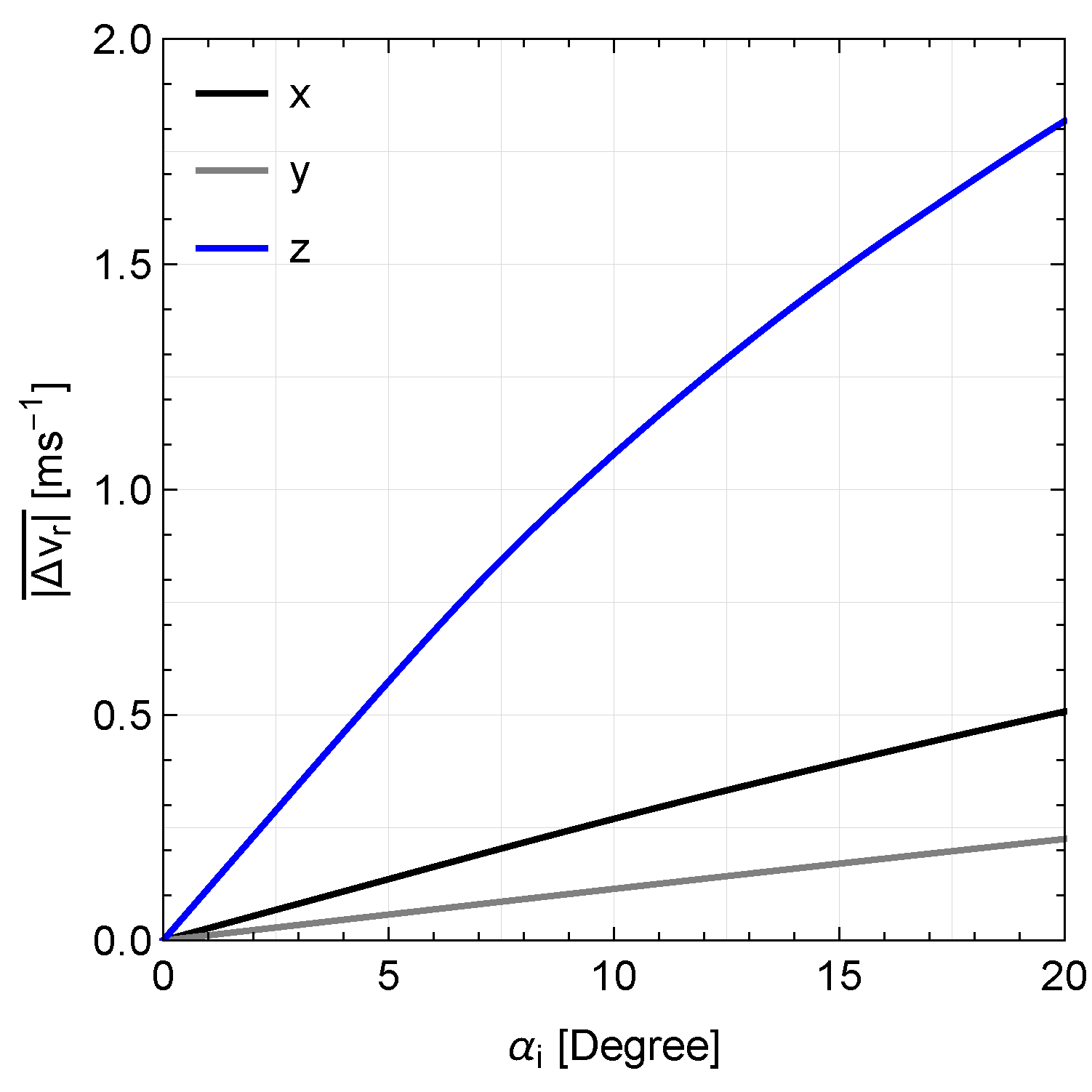 Remotesensing 14 03225 g006
