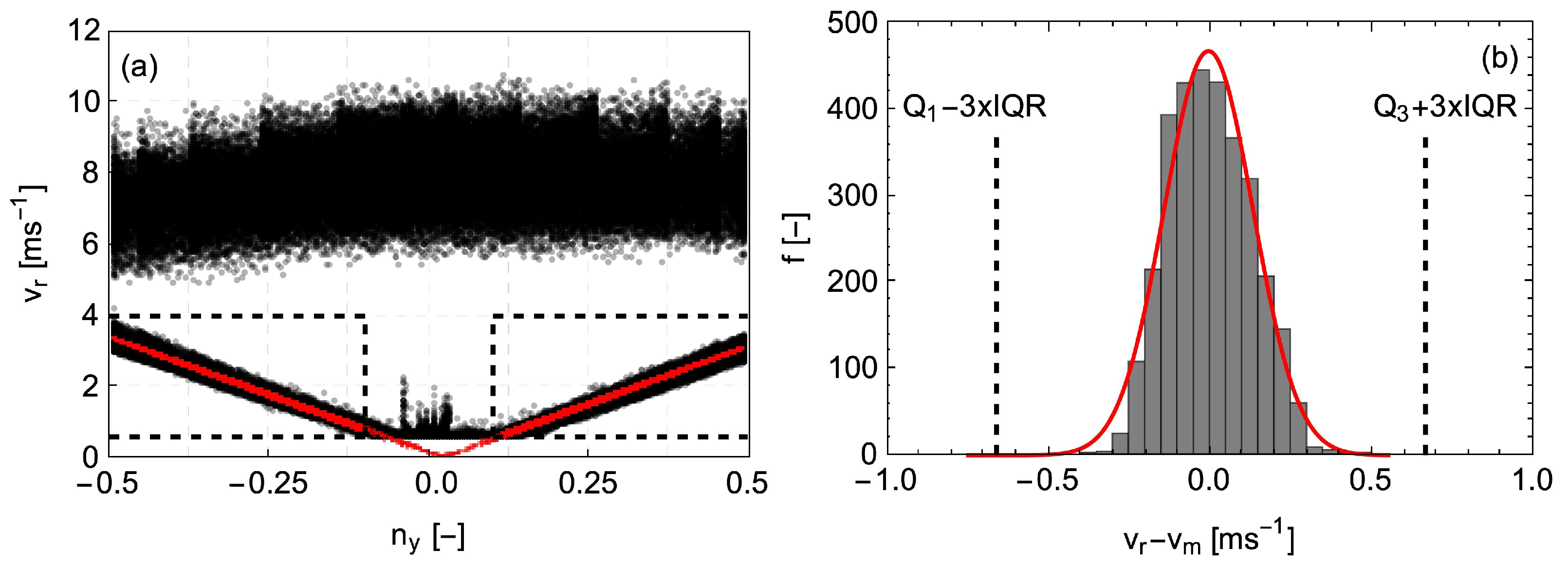 Remotesensing 14 03225 g007