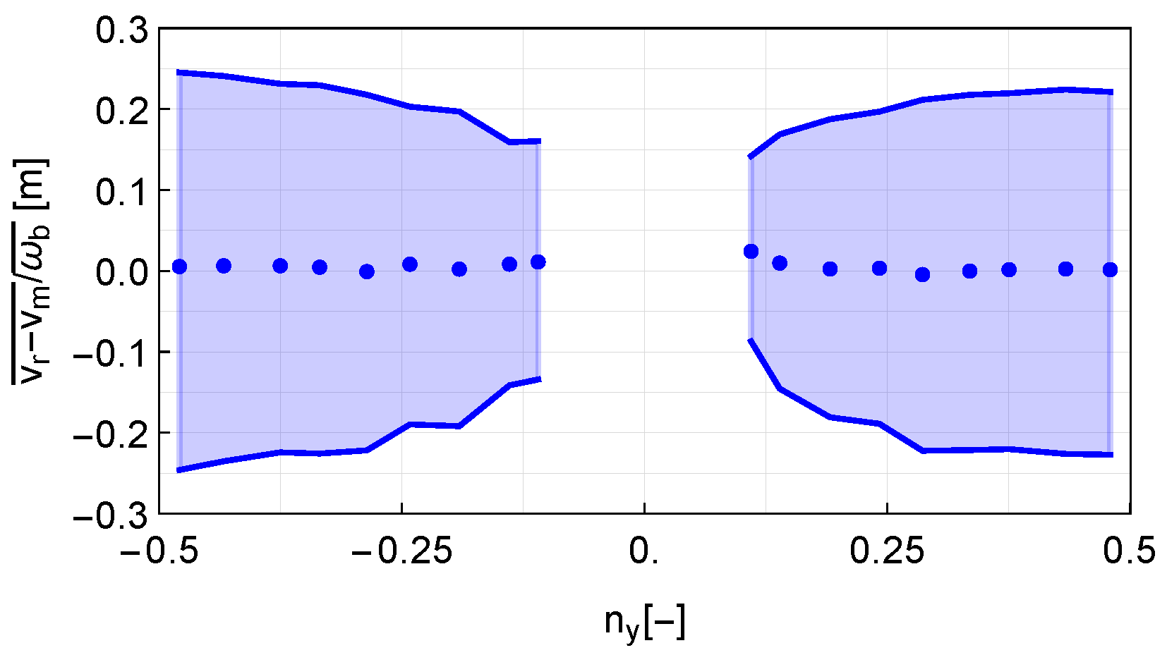 Remotesensing 14 03225 g009