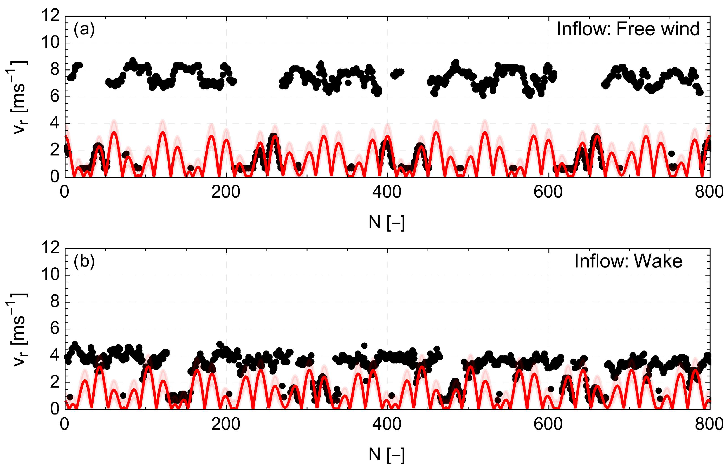 Remotesensing 14 03225 g010
